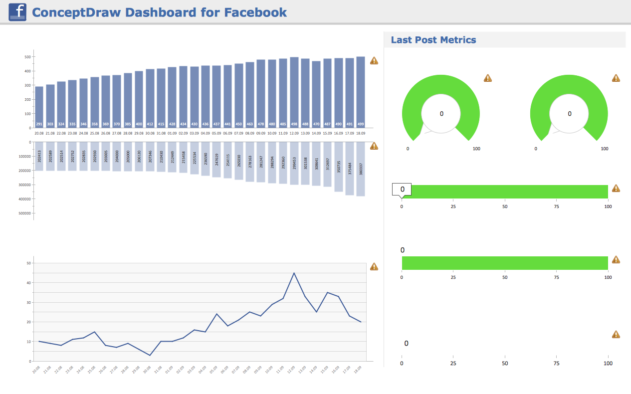 Facebook Dashboard Template