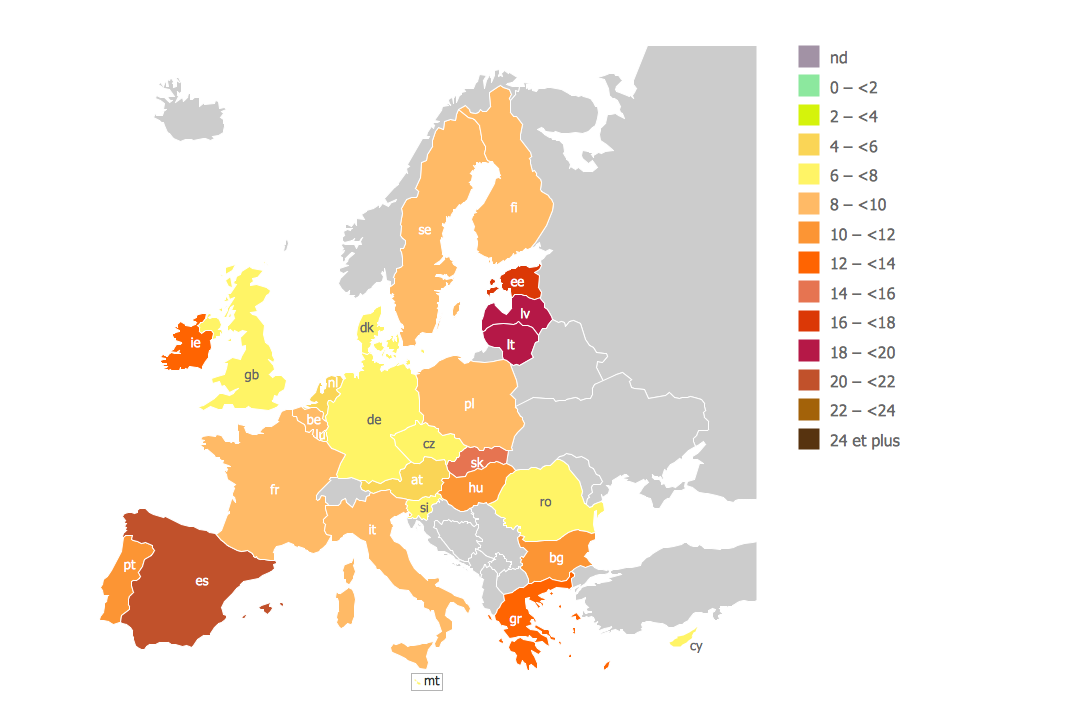 Unemployment European Union