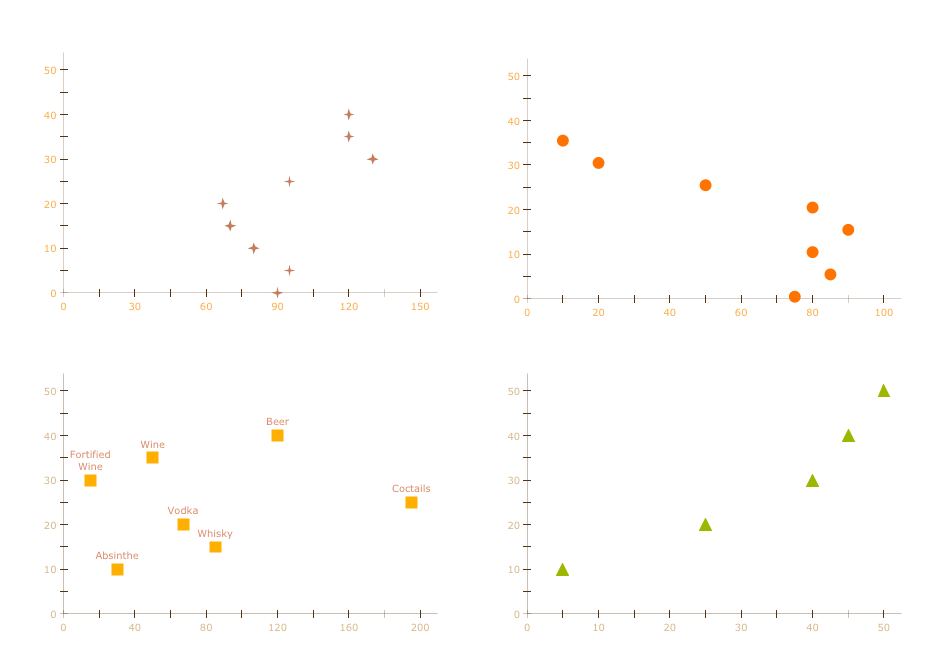 Correlation Dashboard — Café Dashboard