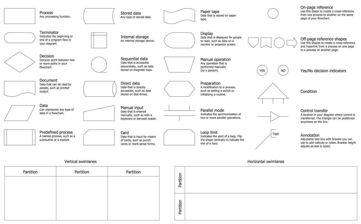 Cross Functional Flowcharts Solution 2787