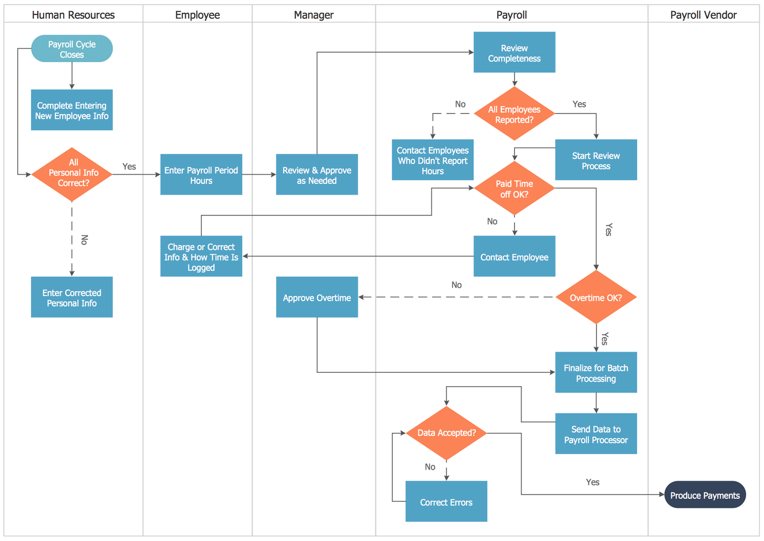 Cross Functional Flowcharts Solution 7802