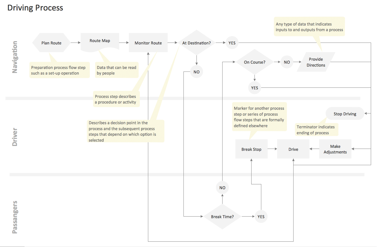 Cross-Functional Horizontal Template