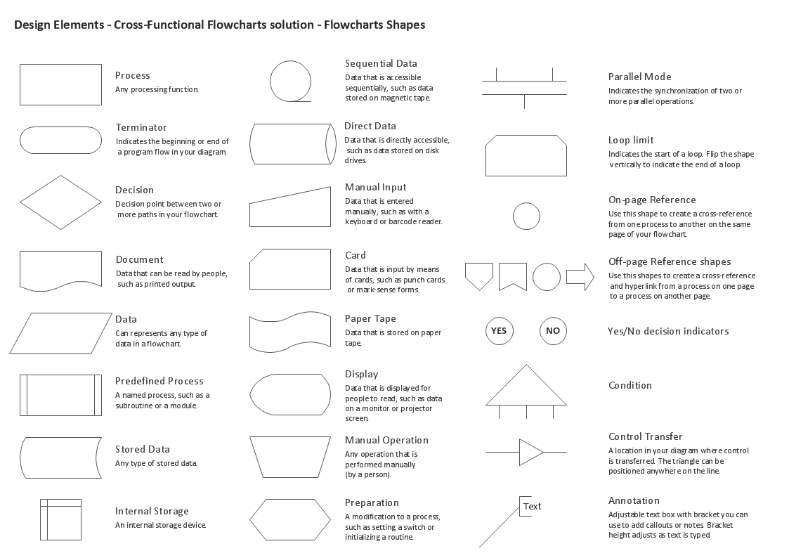 Decoding Flowchart Symbols: A Comprehensive Guide to Visualizing ...