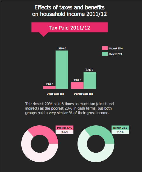 Infographic Examples