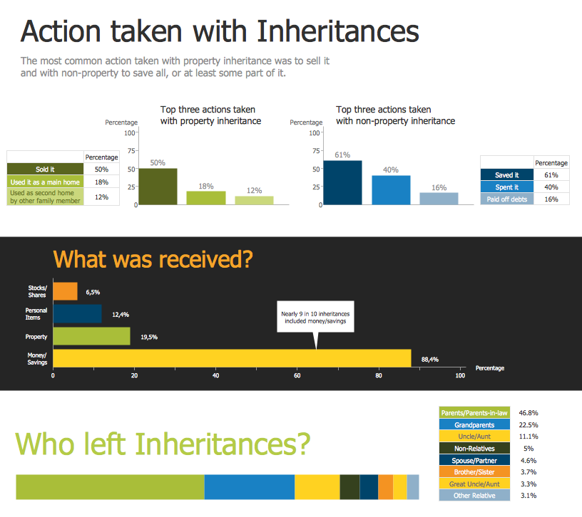 Infographics Tools