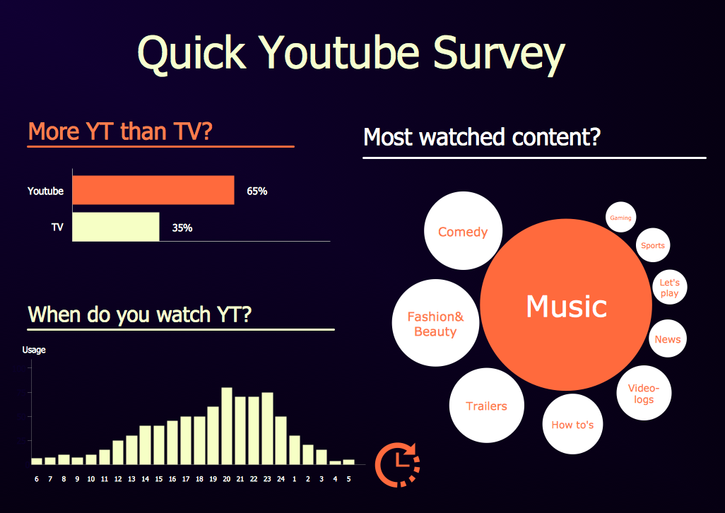 Make an infographic