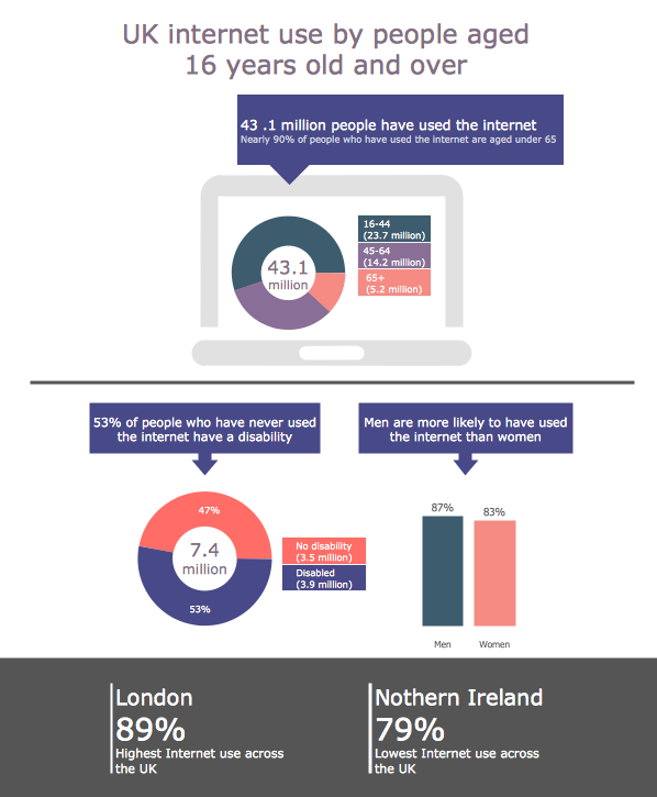 Infographic Examples