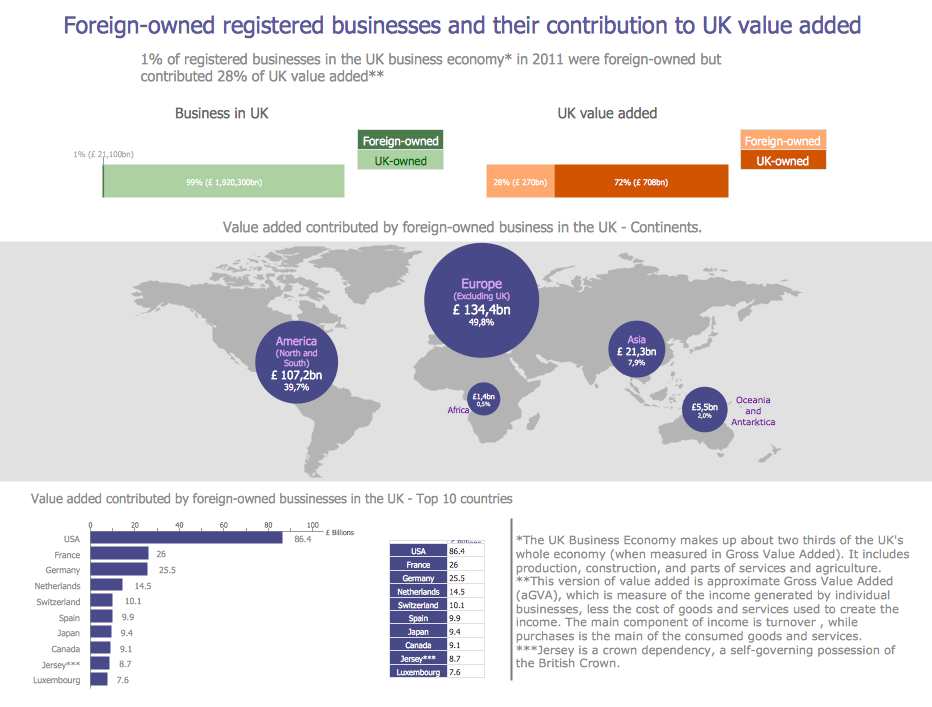 Data-driven Infographics