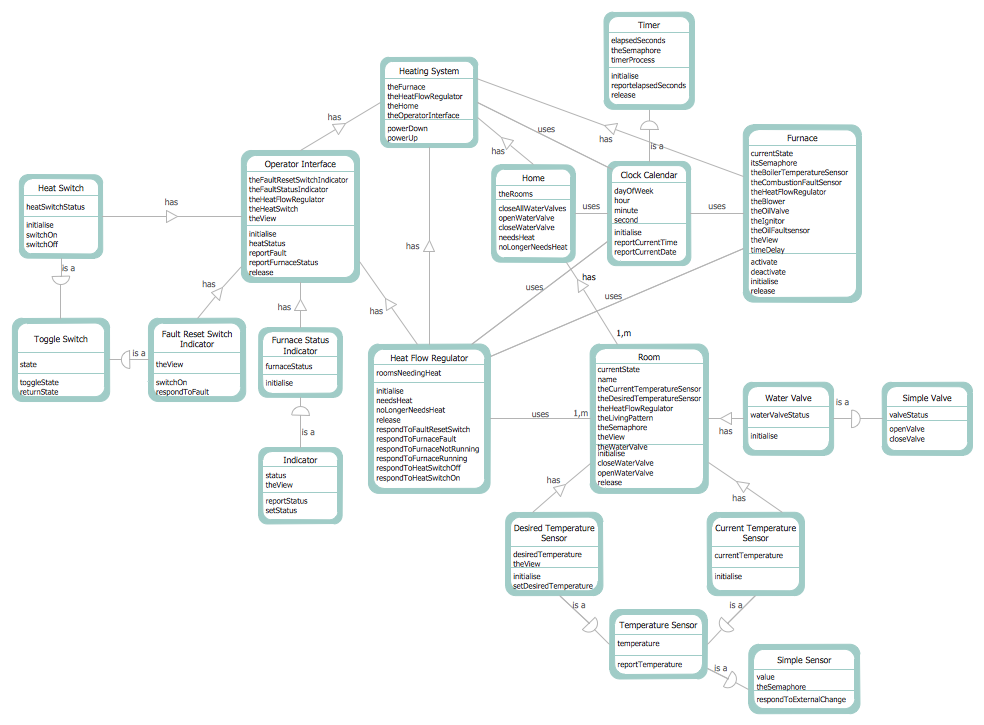 Data Flow Diagrams Solution | ConceptDraw.com