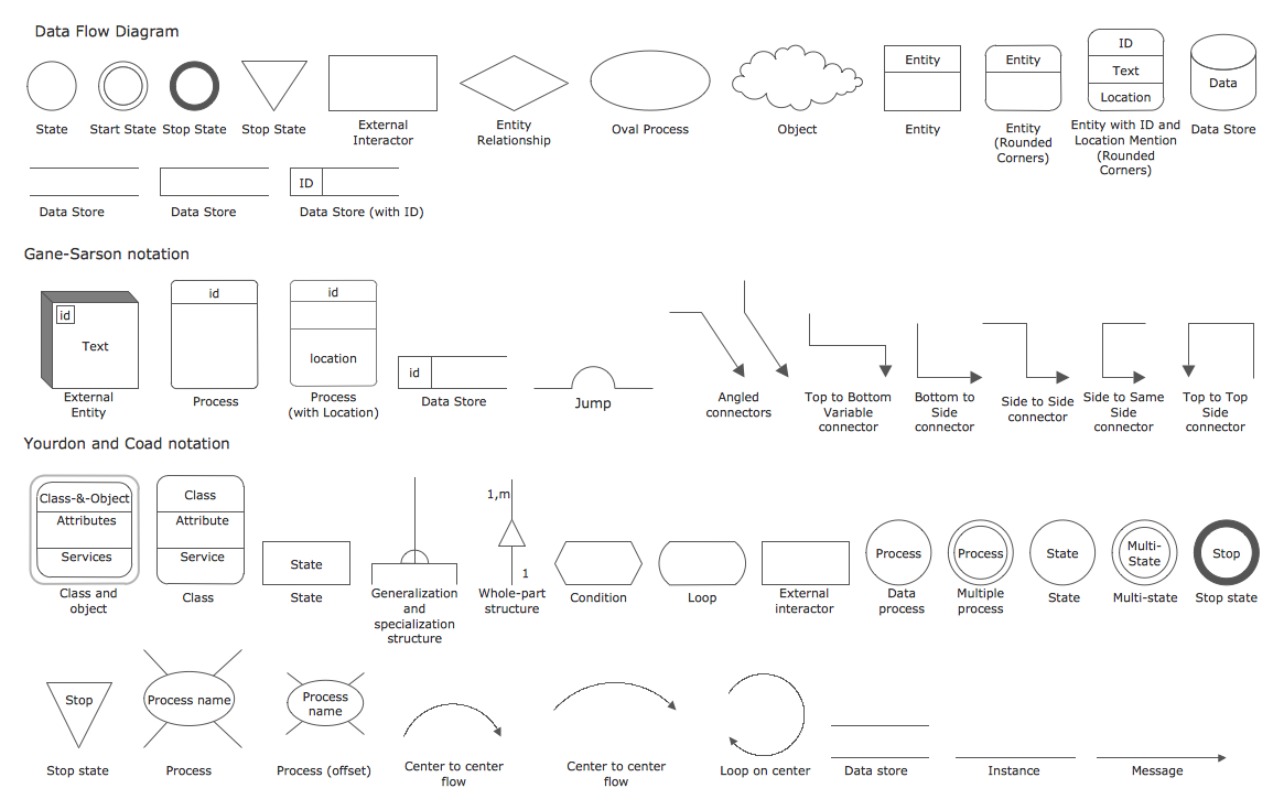 Standardized icon DFD