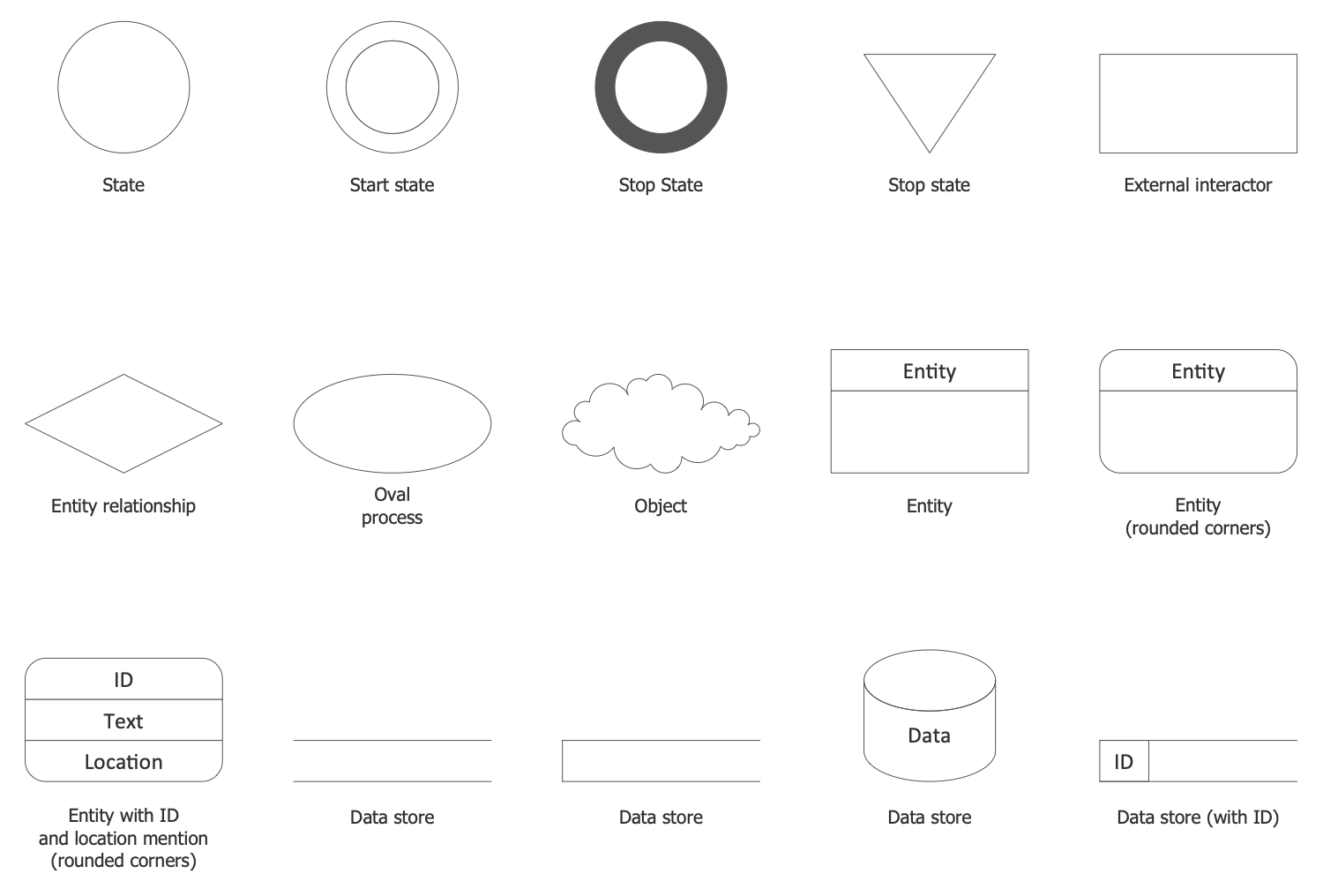 Design Elements — Data Flow Diagrams