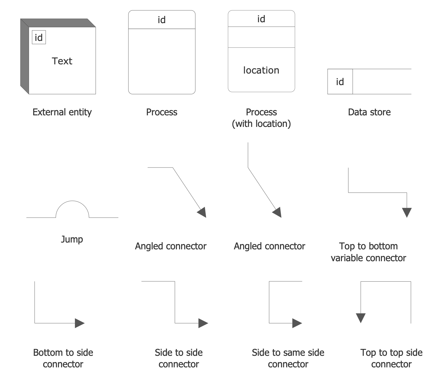 Data Flow Diagram Template Dfd Gane Sarson Notation T 3173