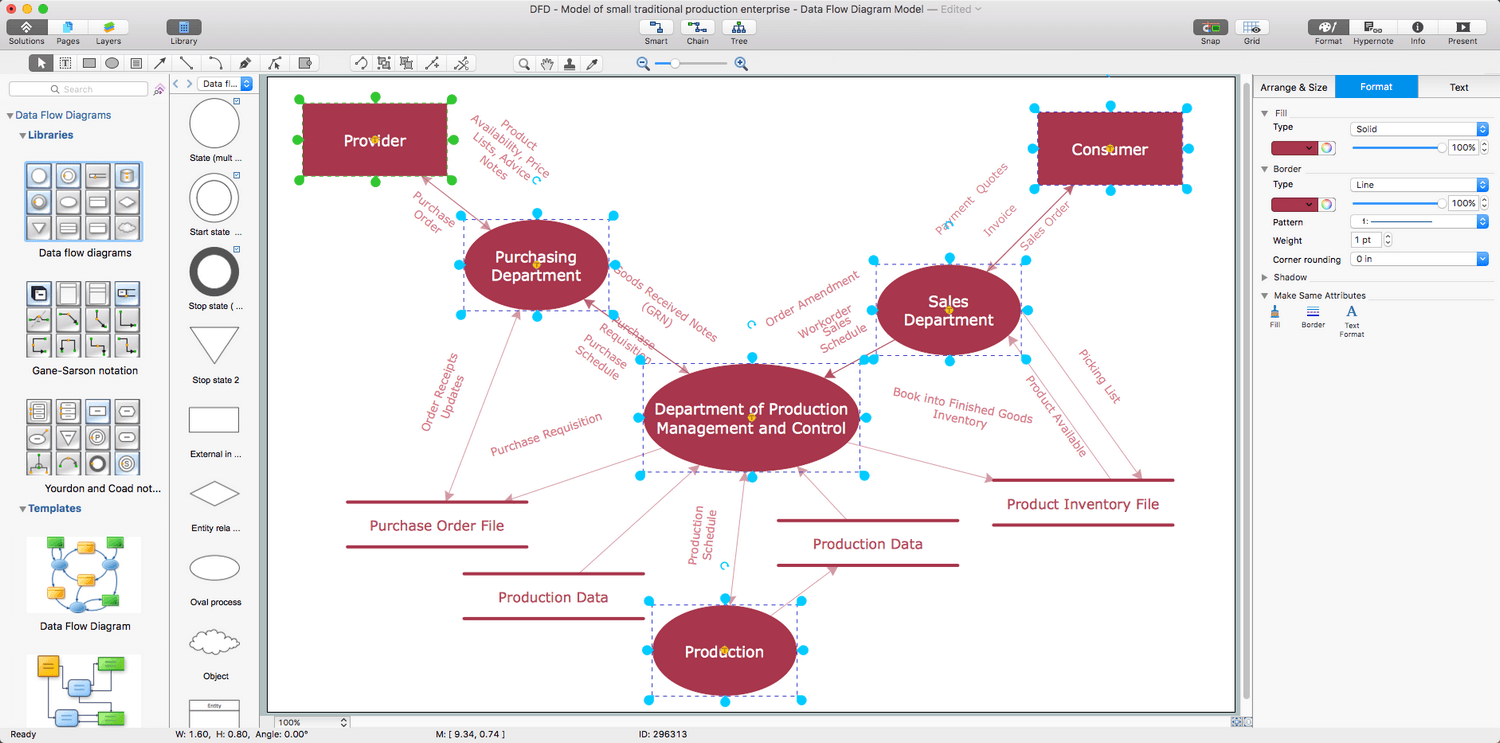 Data Flow Diagrams (DFD) Solution for macOS