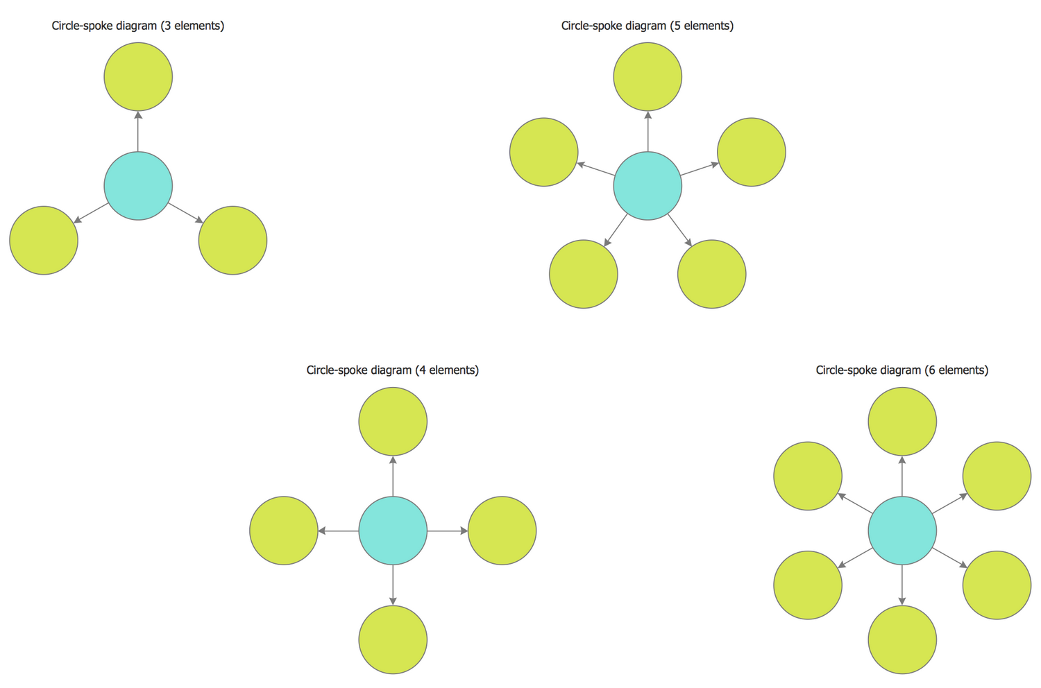 Basic CircleSpoke Diagrams Solution