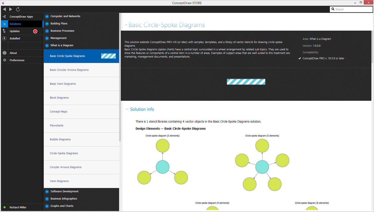 Basic Circle-Spoke Diagrams Solution - Install