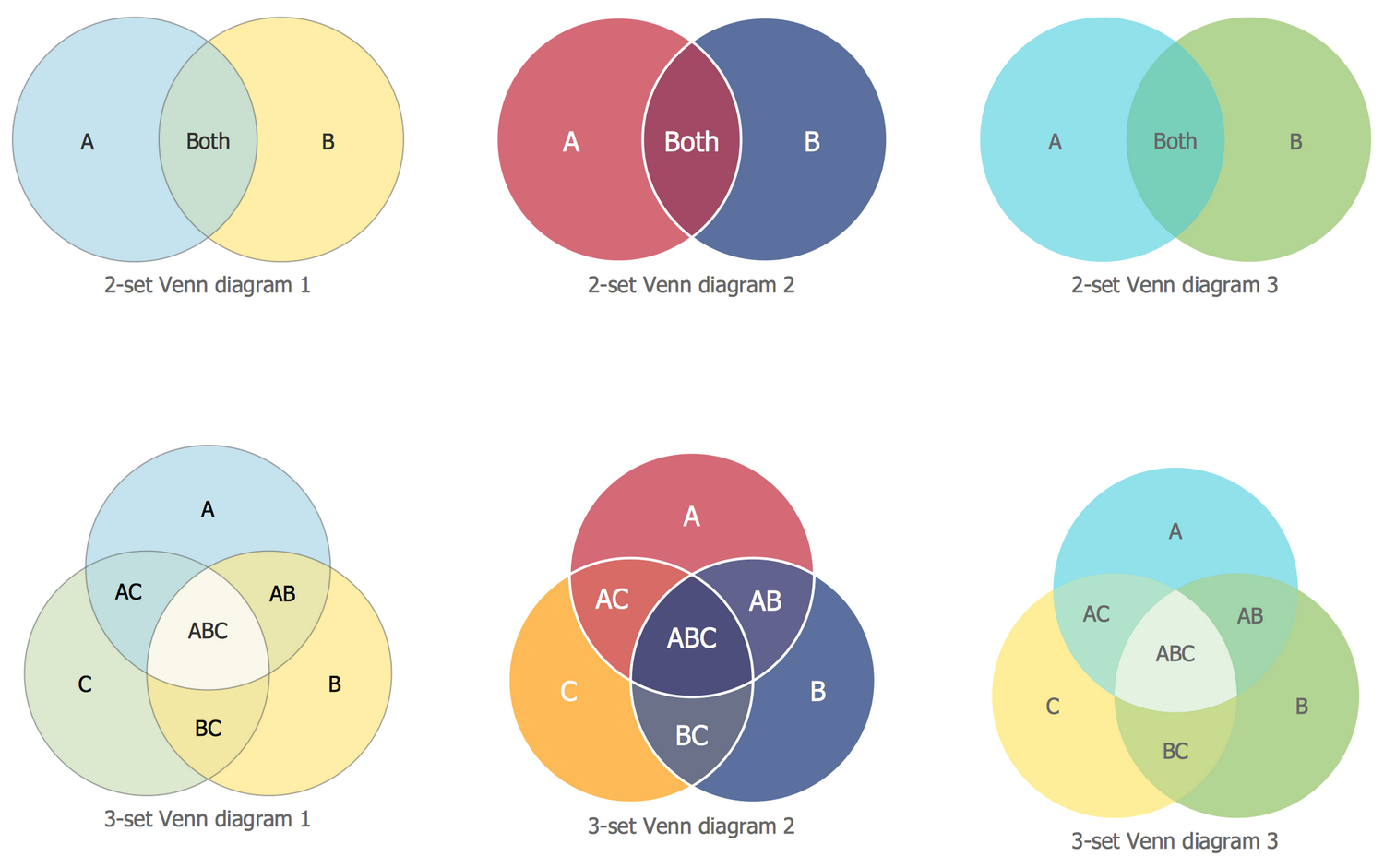 [DIAGRAM] Venn Diagram Terms - MYDIAGRAM.ONLINE