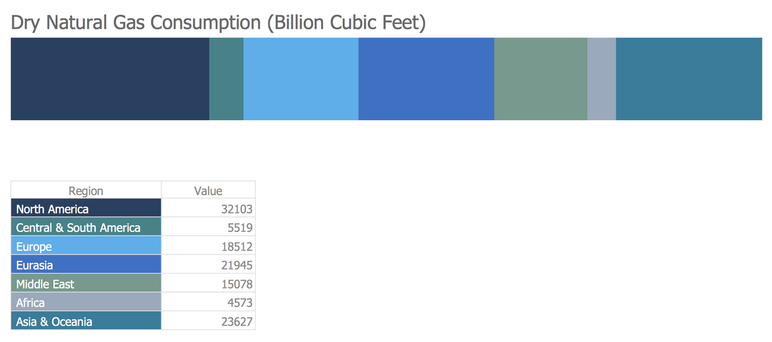 Global Natural Gas Consumption