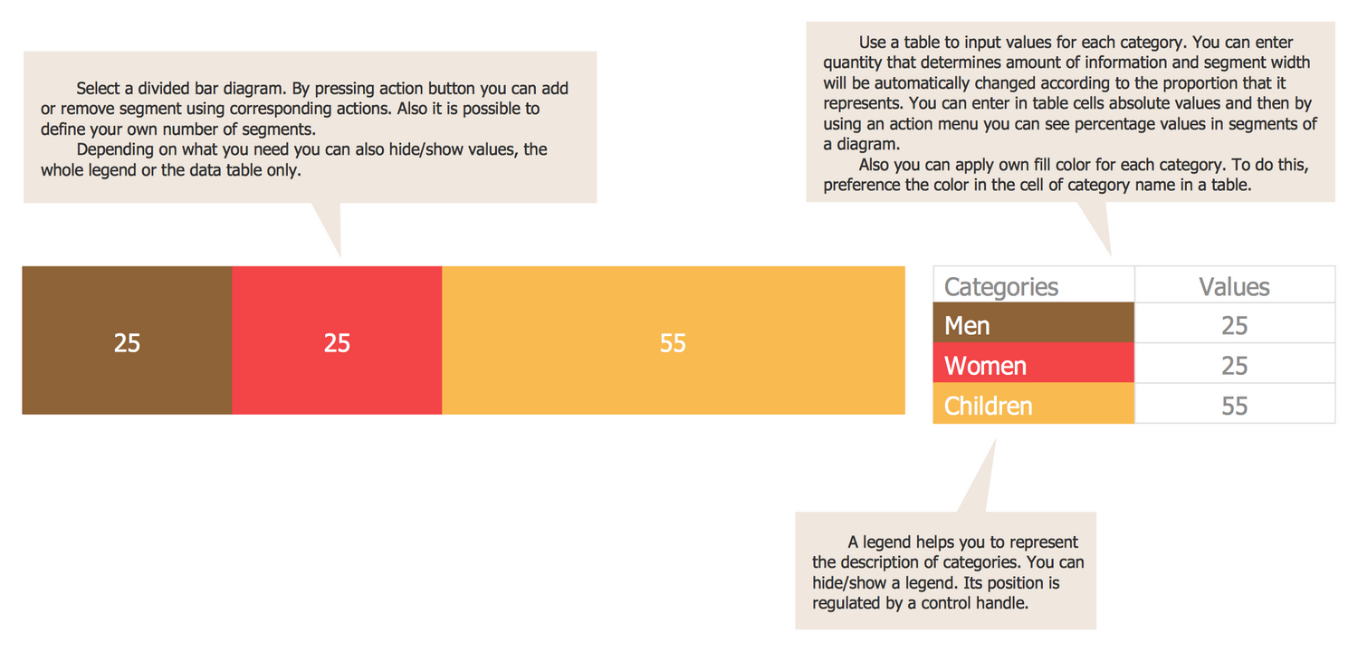 How To Draw A Divided Bar Chart Bar Chart Column Chart Examples