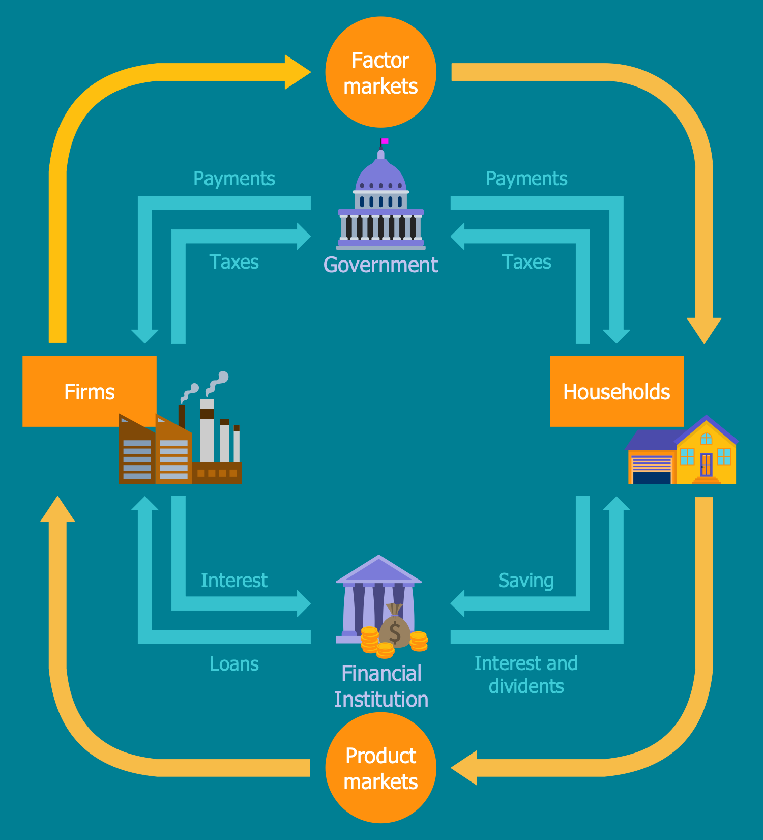 circular flow diagram