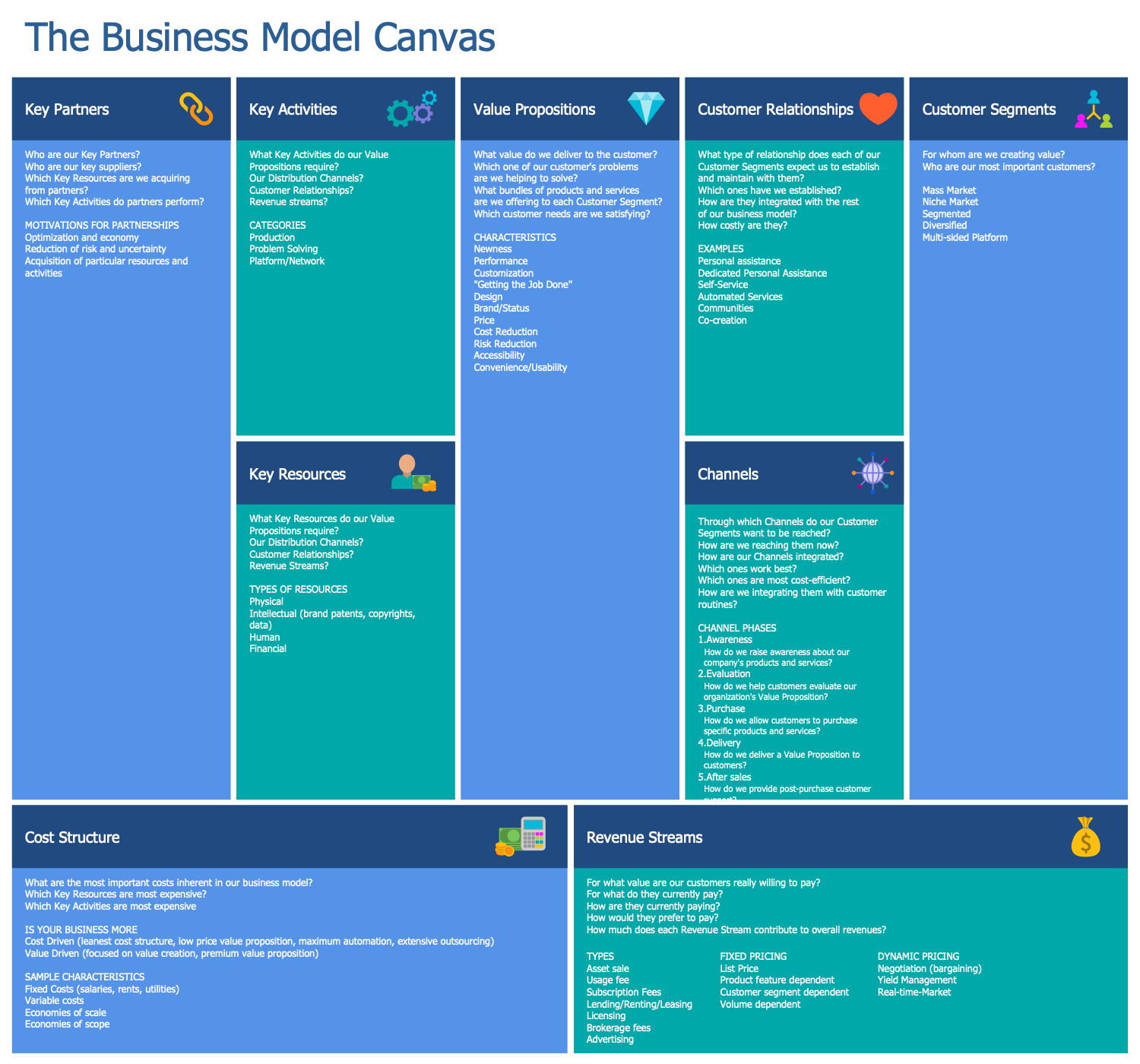 Business Model Canvas