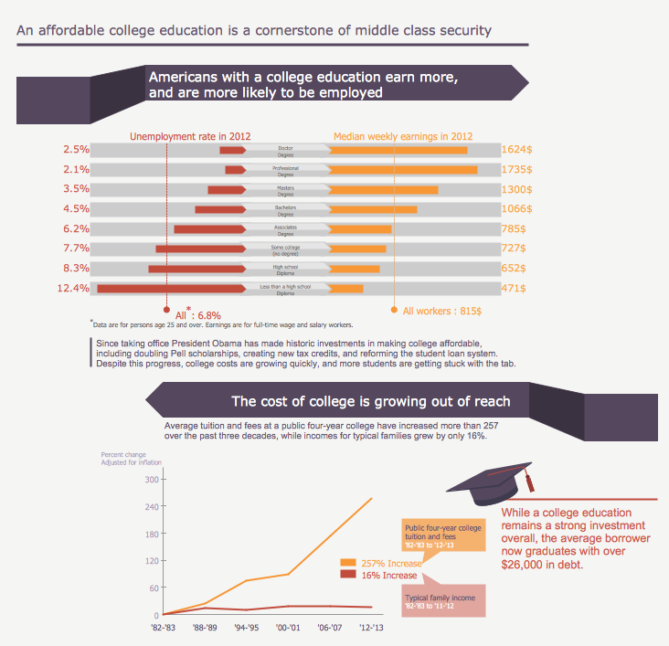 department of education infographic education