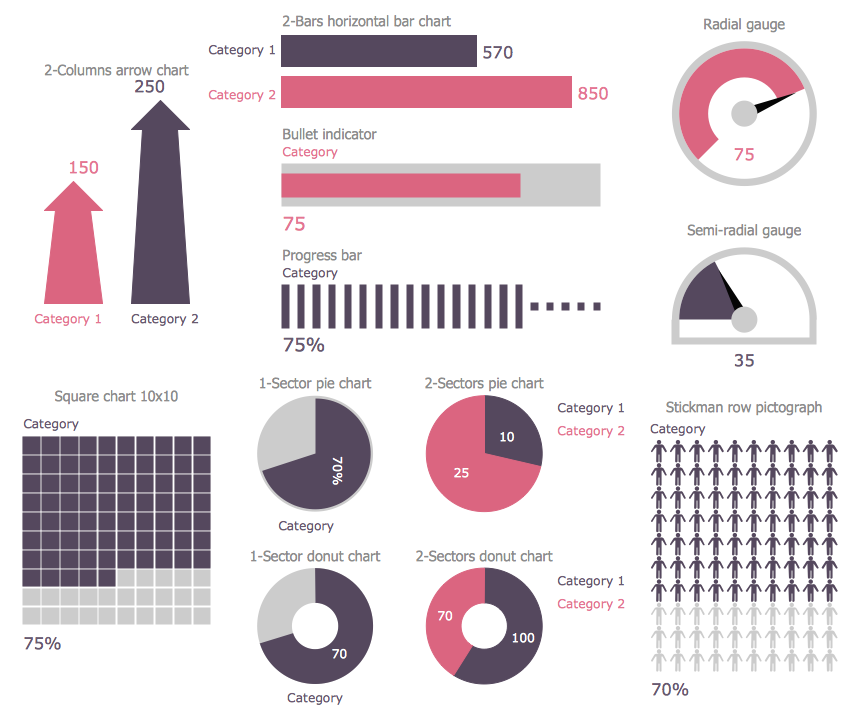 Design Elements — Education Indicators