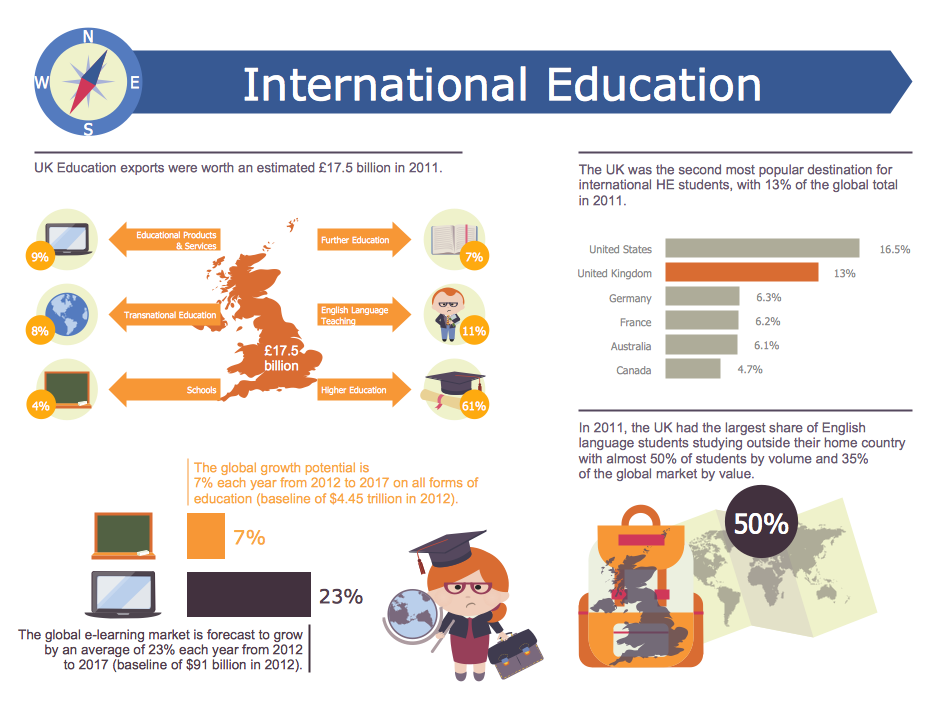 education infographic examples