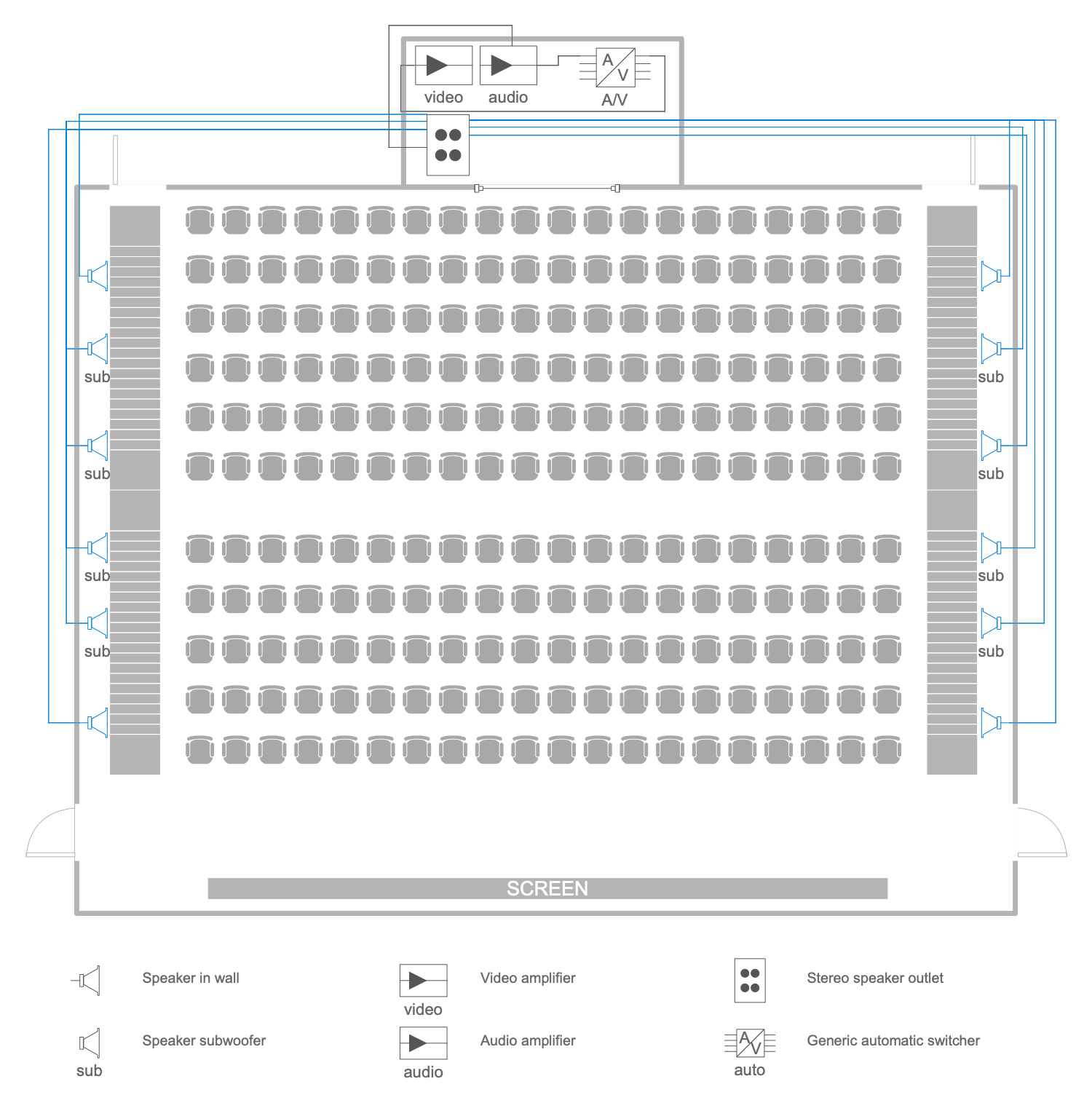 Cinema Audio Video Plan