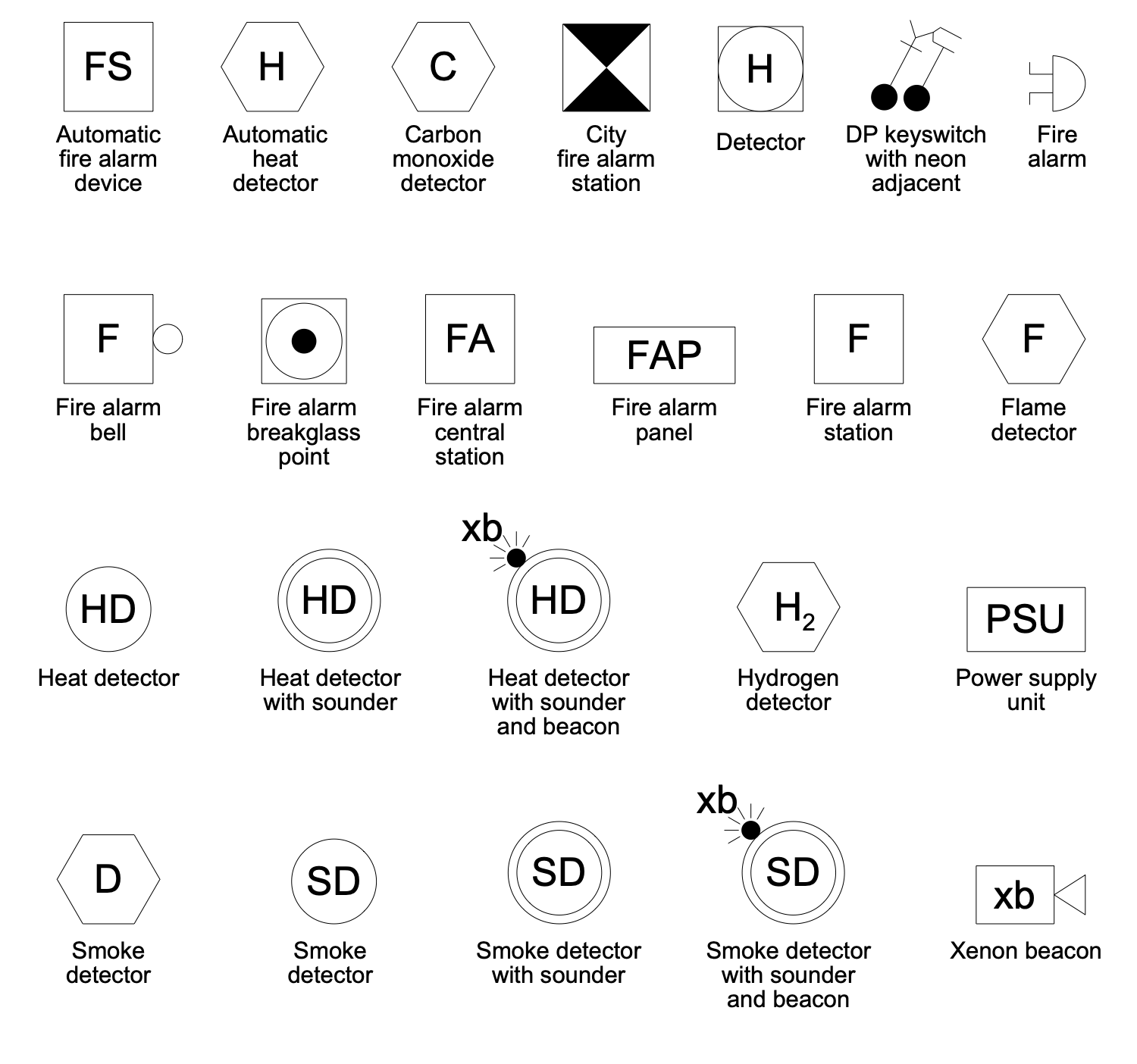 Fire Alarm Floor Plan Symbol