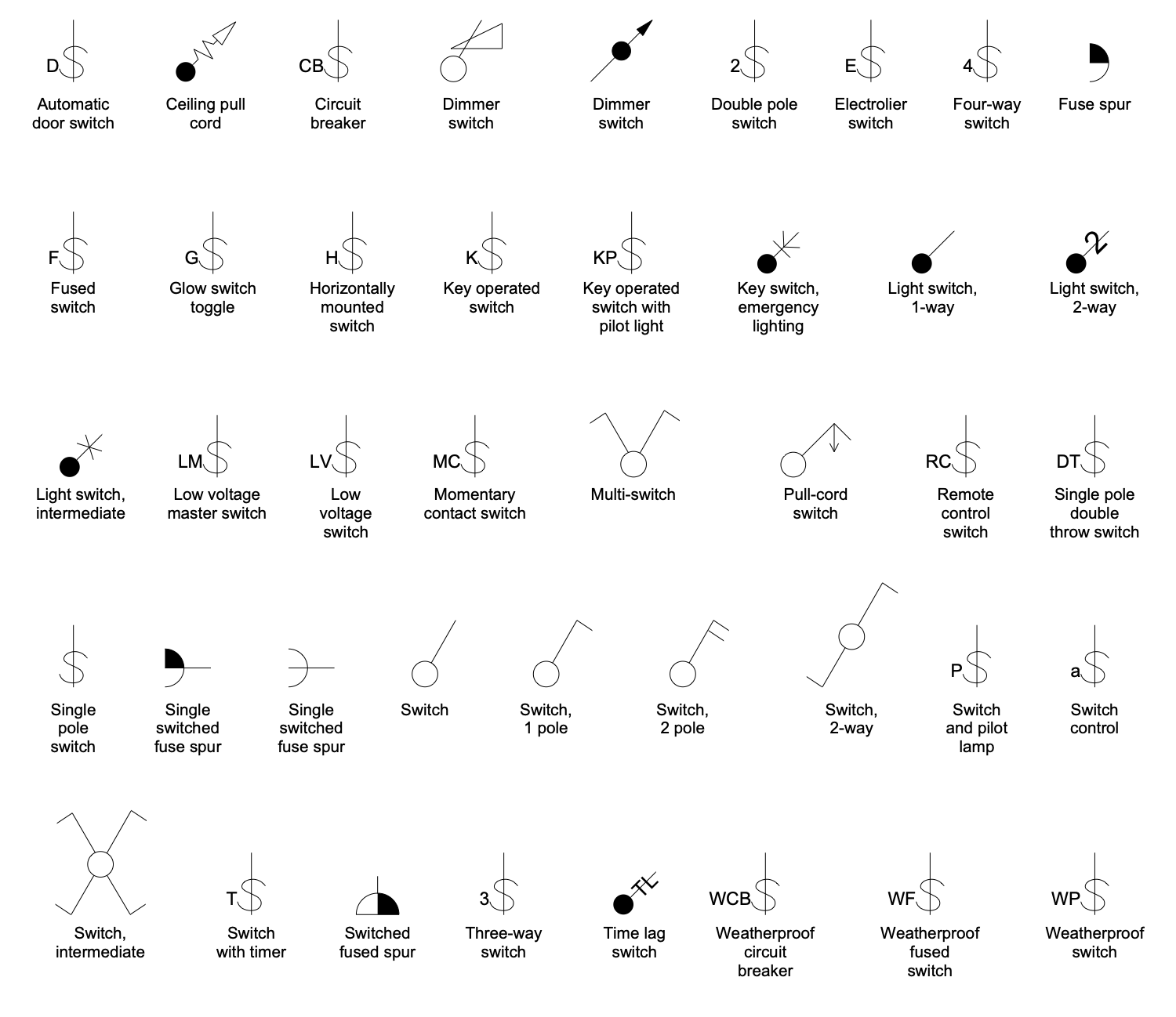 Electric and Telecom Plans Solution | ConceptDraw.com