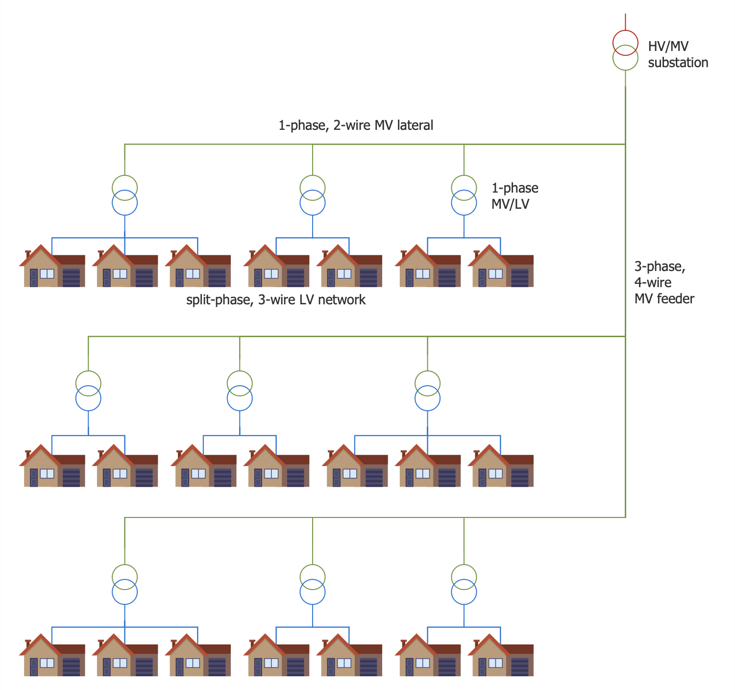 American Distribution System