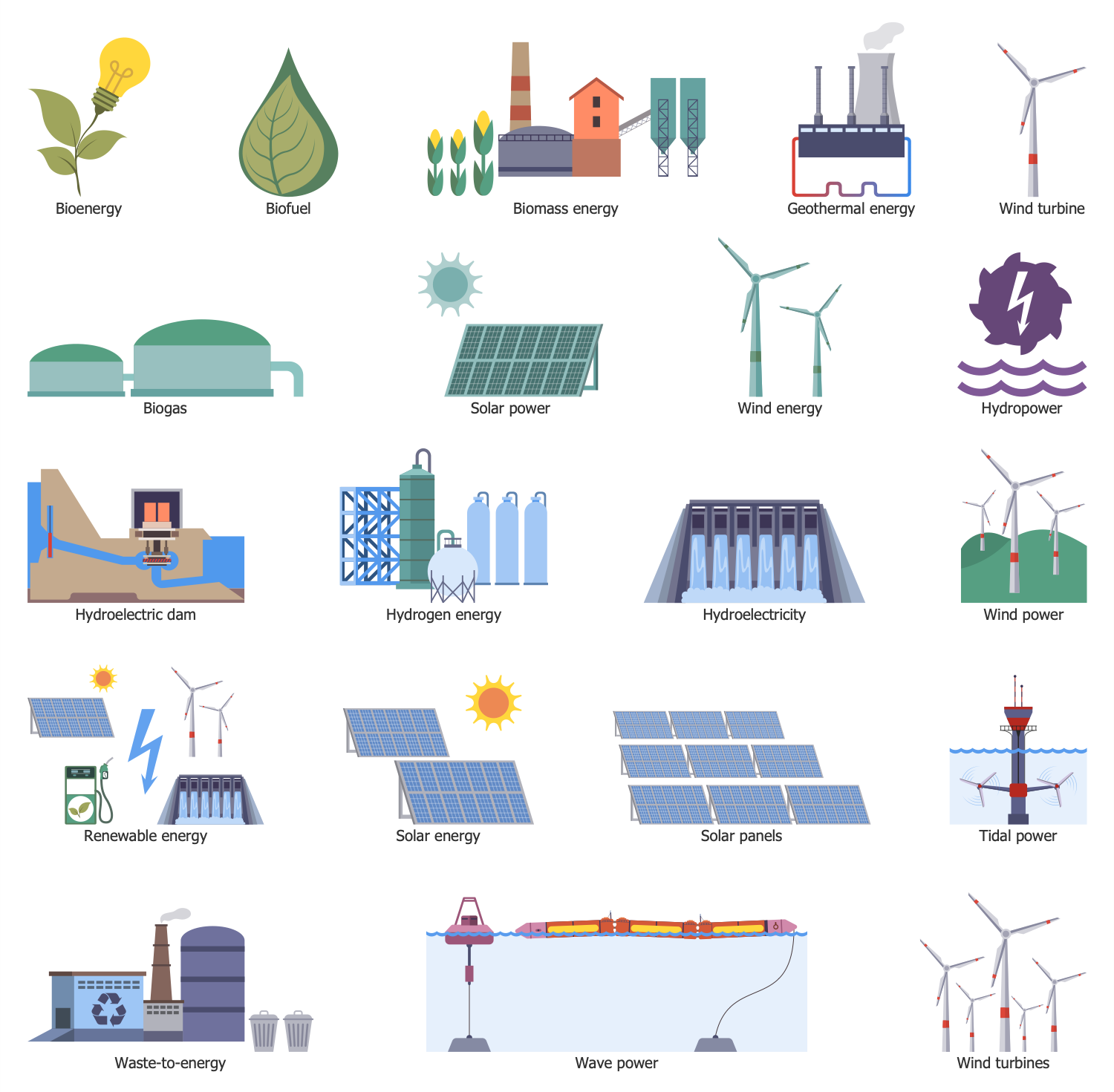 Energy Industry Infographics Solution | ConceptDraw.com