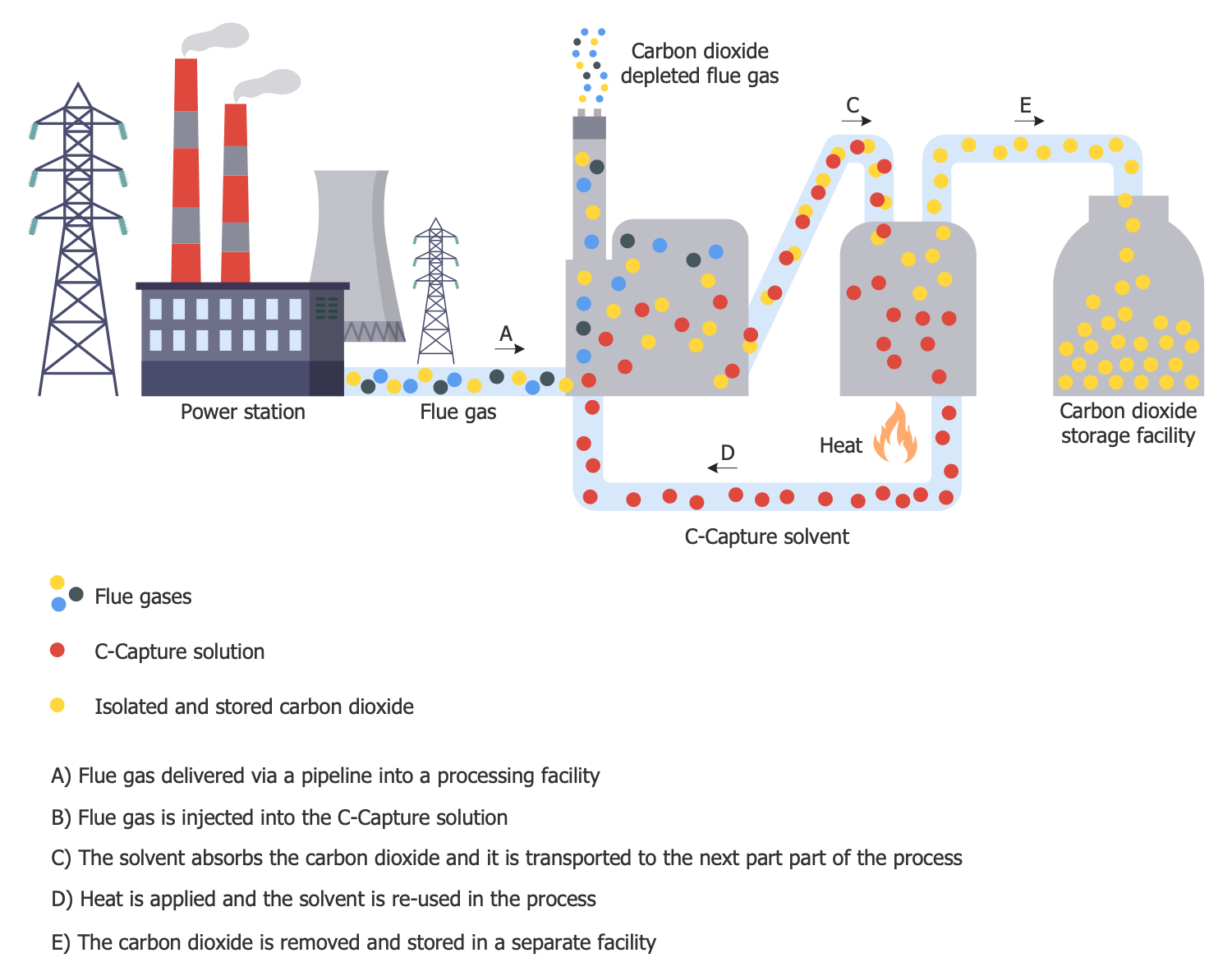 Drax Carbon Capture Pilot Scheme