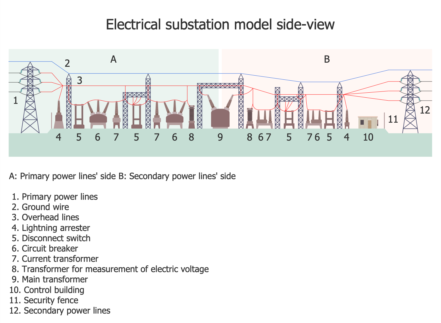 electrical substation diagram