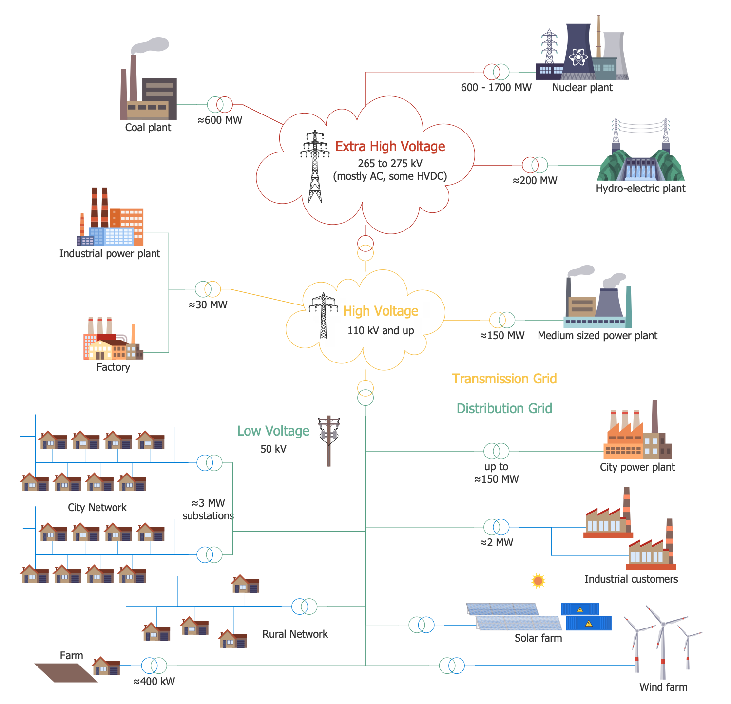 Electricity Grid