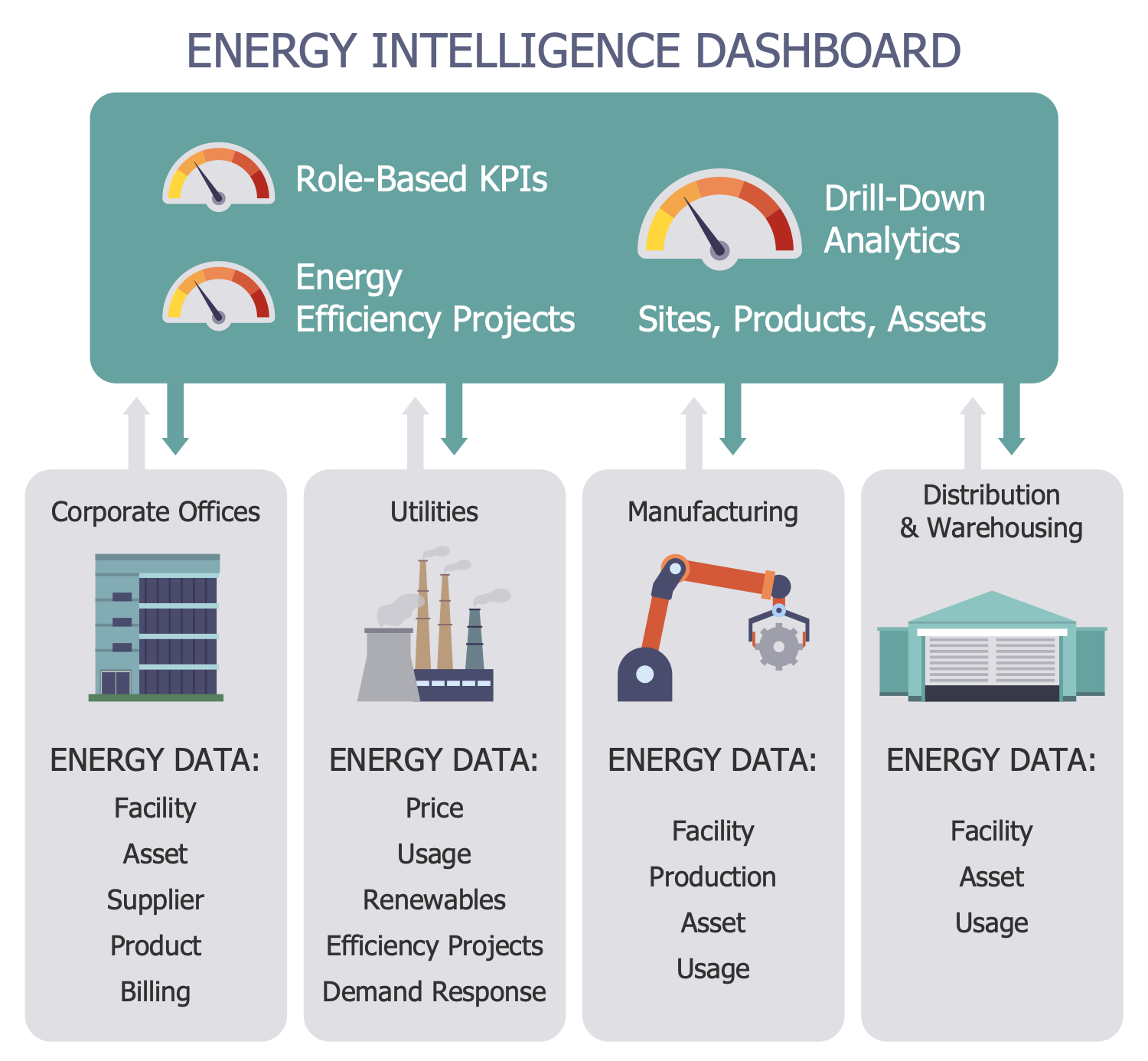 Energy Intelligence Dashboard