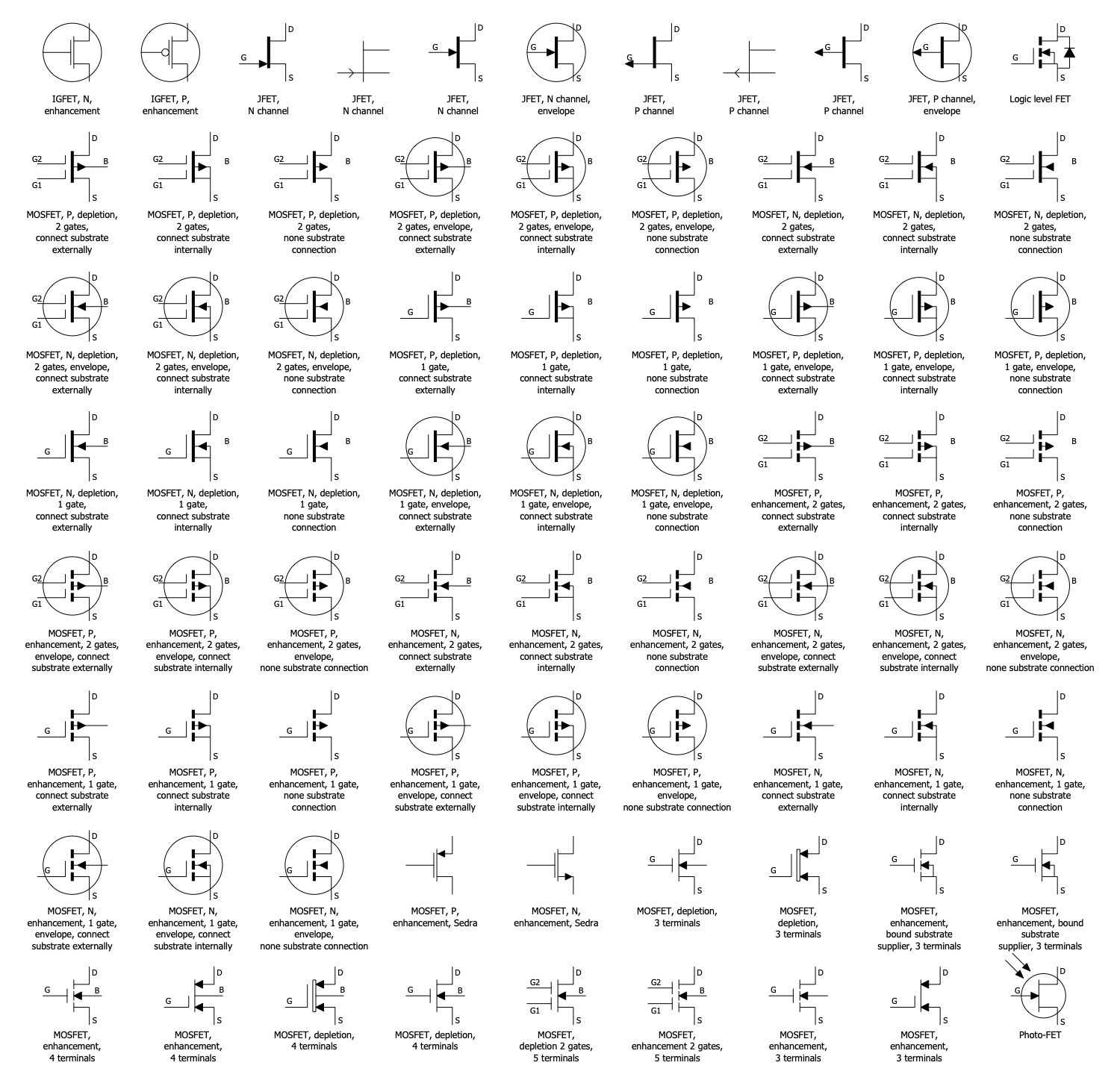 Design Elements — Field Effect Transistors