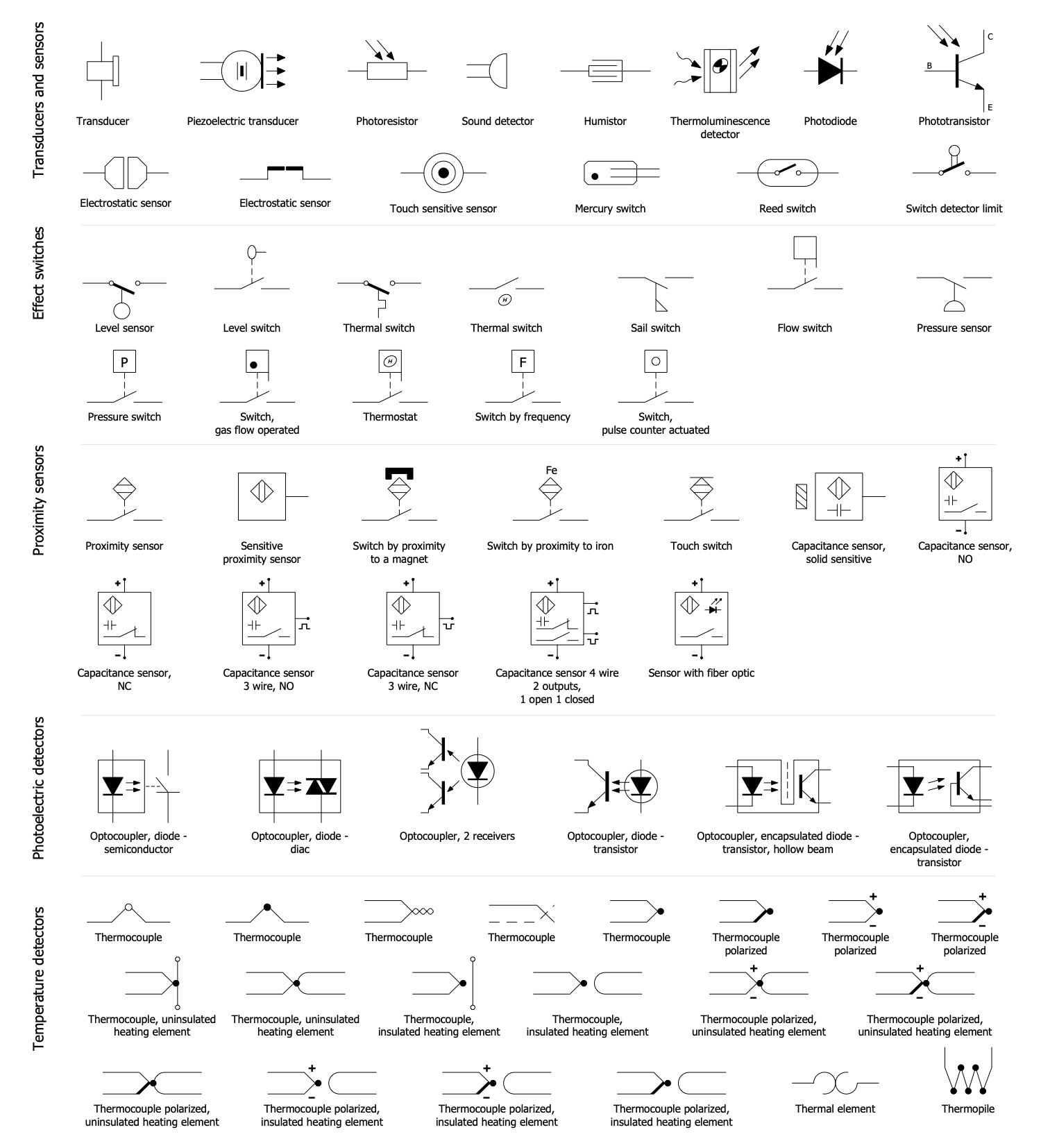 Design Elements — Sensors and Transducers