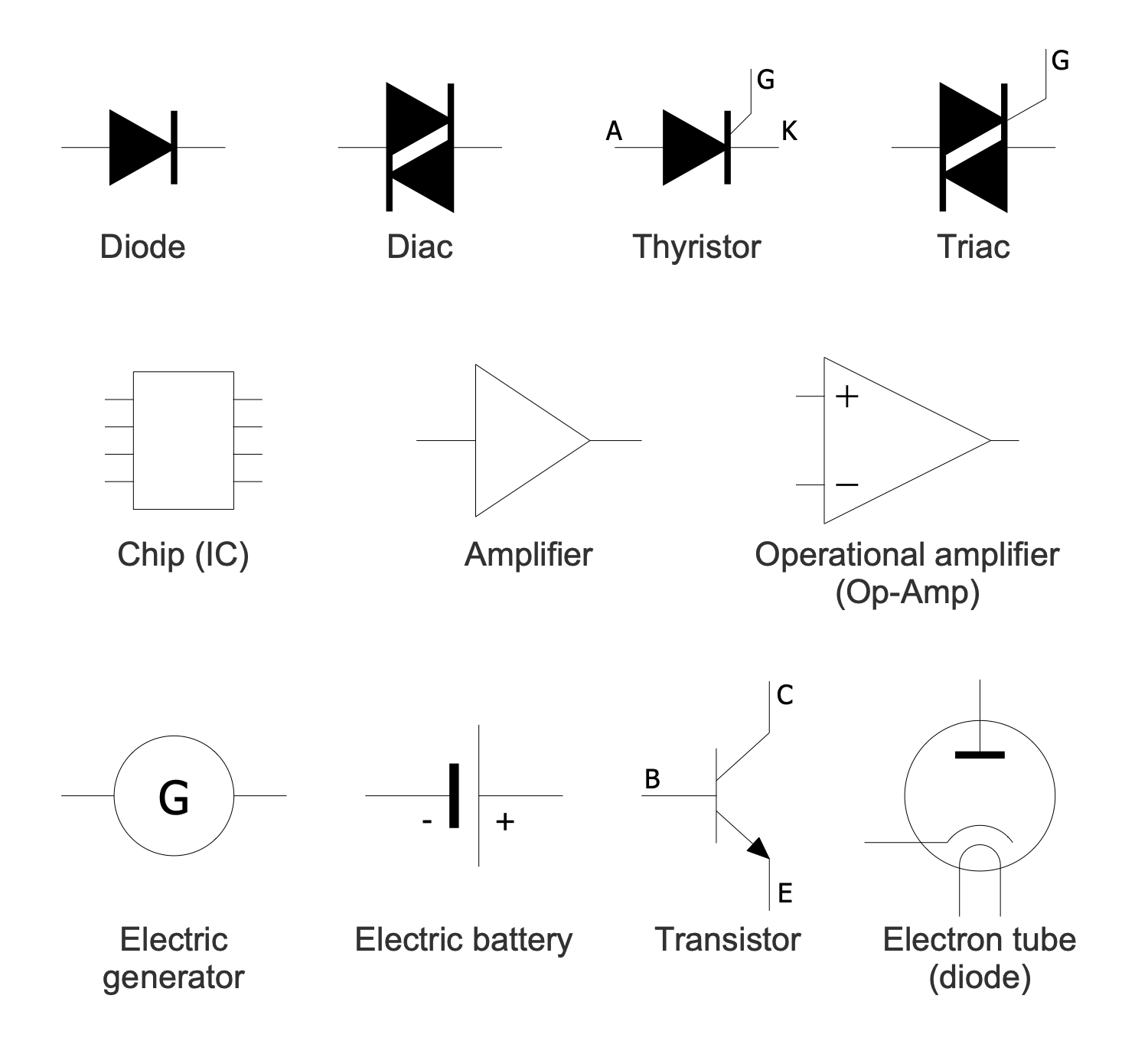 Design Elements — Basic Active Components