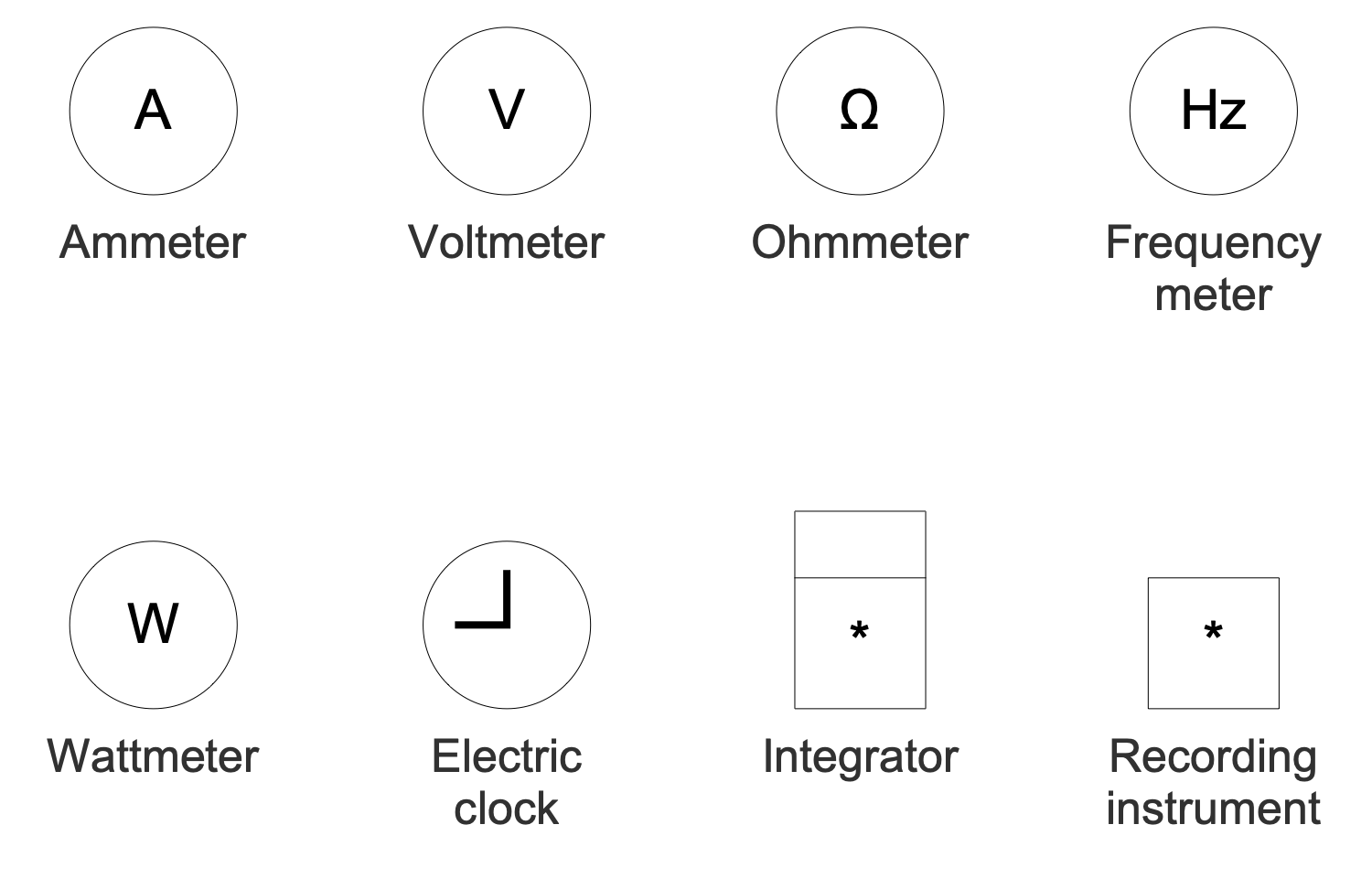 Design Elements — Basic Instrumentation