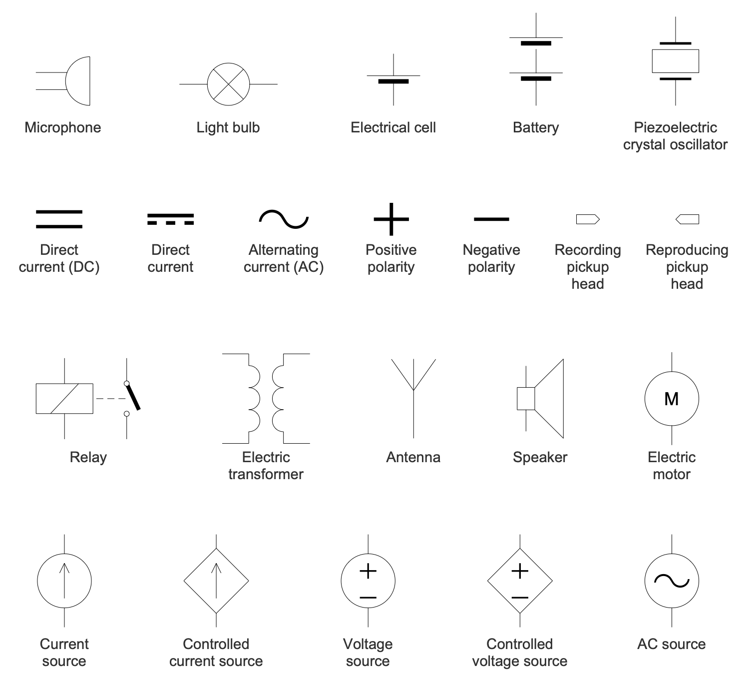 Basic Circuit Diagrams Solution | ConceptDraw.com