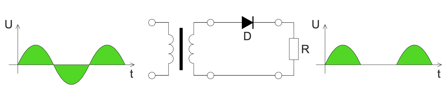 Halfwave Rectifier