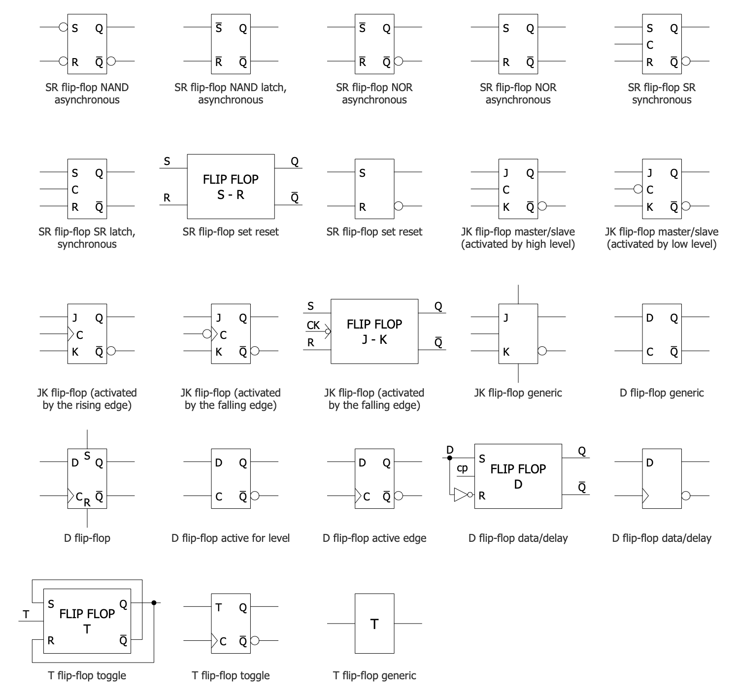 Design Elements — Flip Flop Symbols