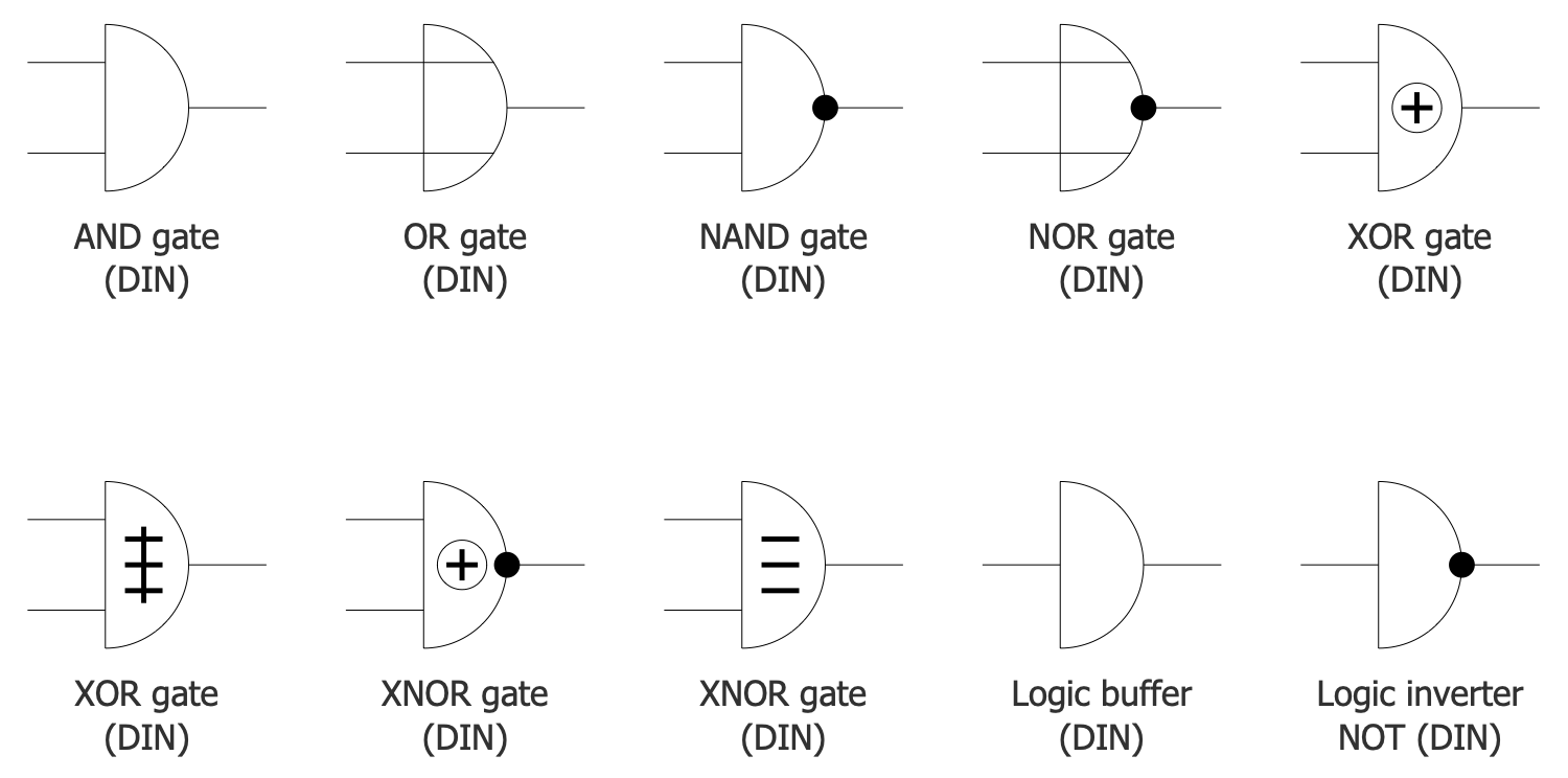 Design Elements — Logic Gates DIN