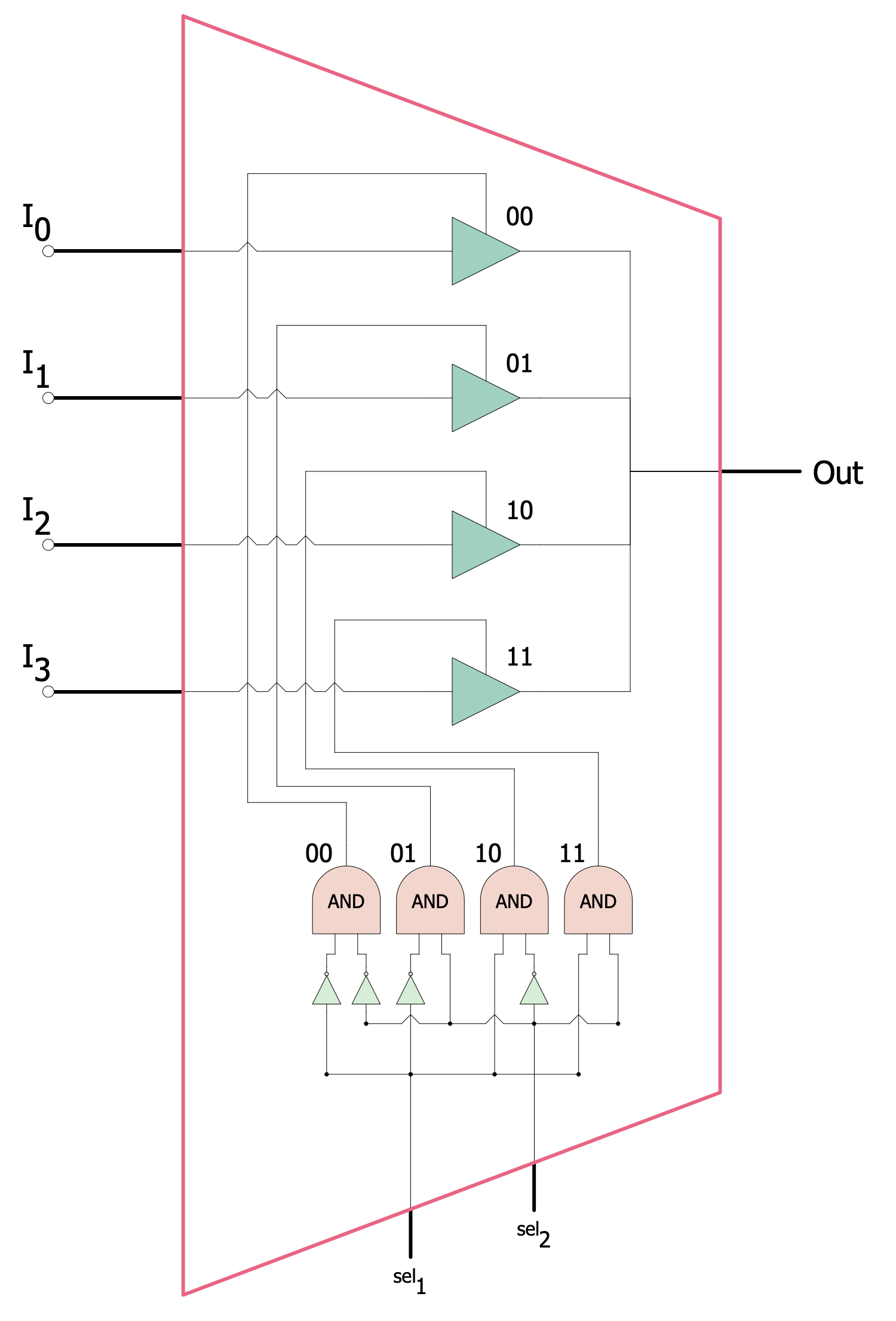 Mux from 3 State Buffers