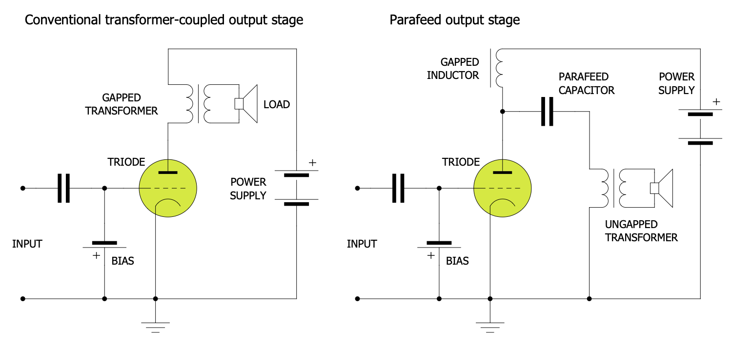 Single Ended Triode Power Stage