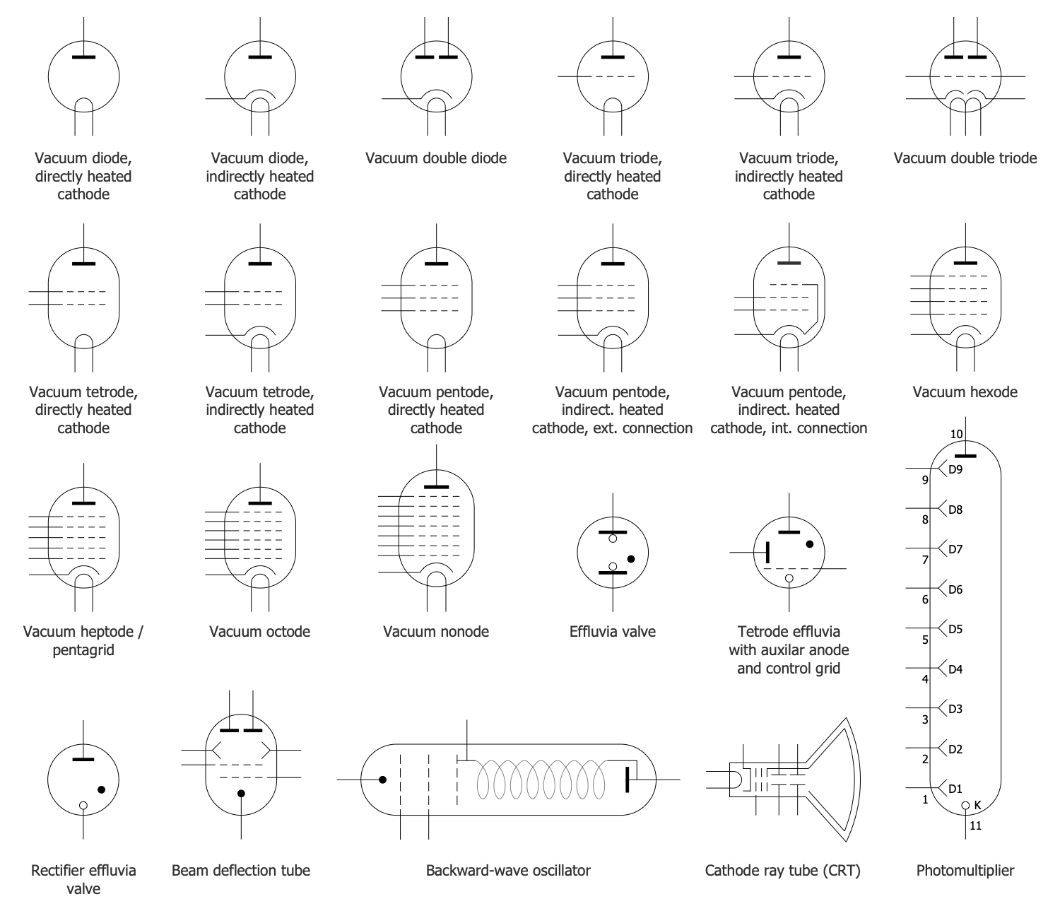 Design Elements — Vacuum Tubes