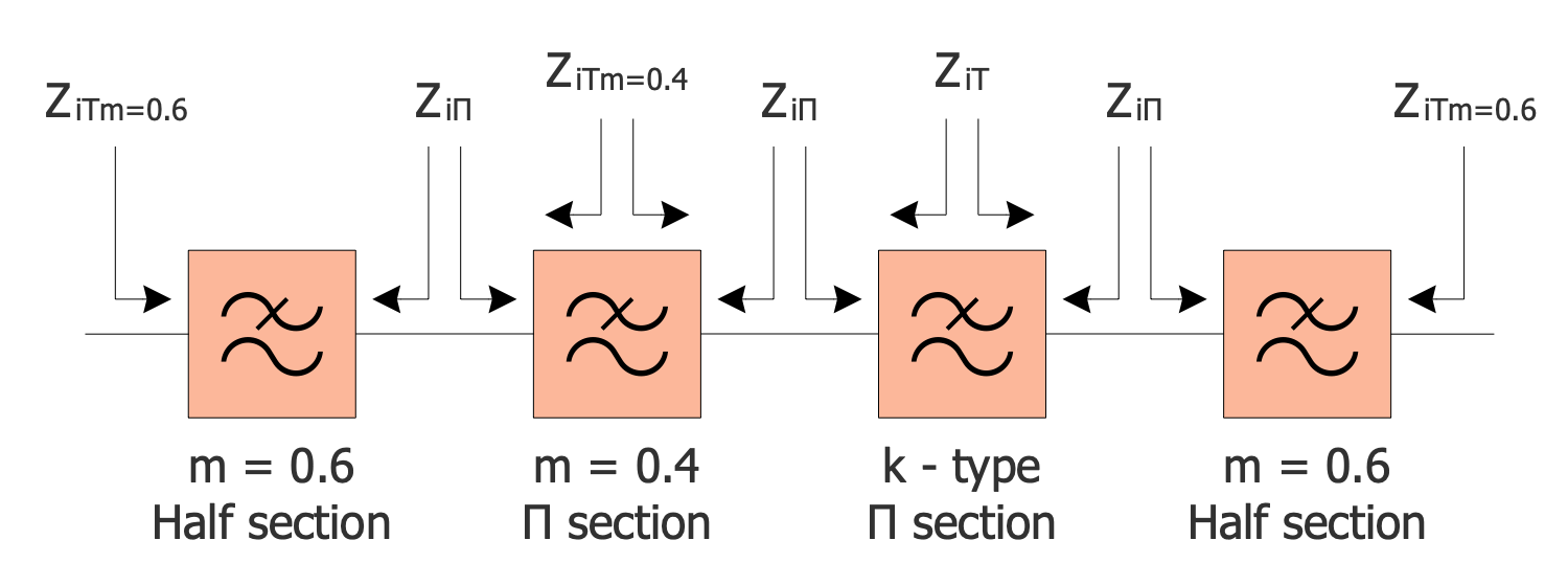 Composite Image Filter Block Diagram