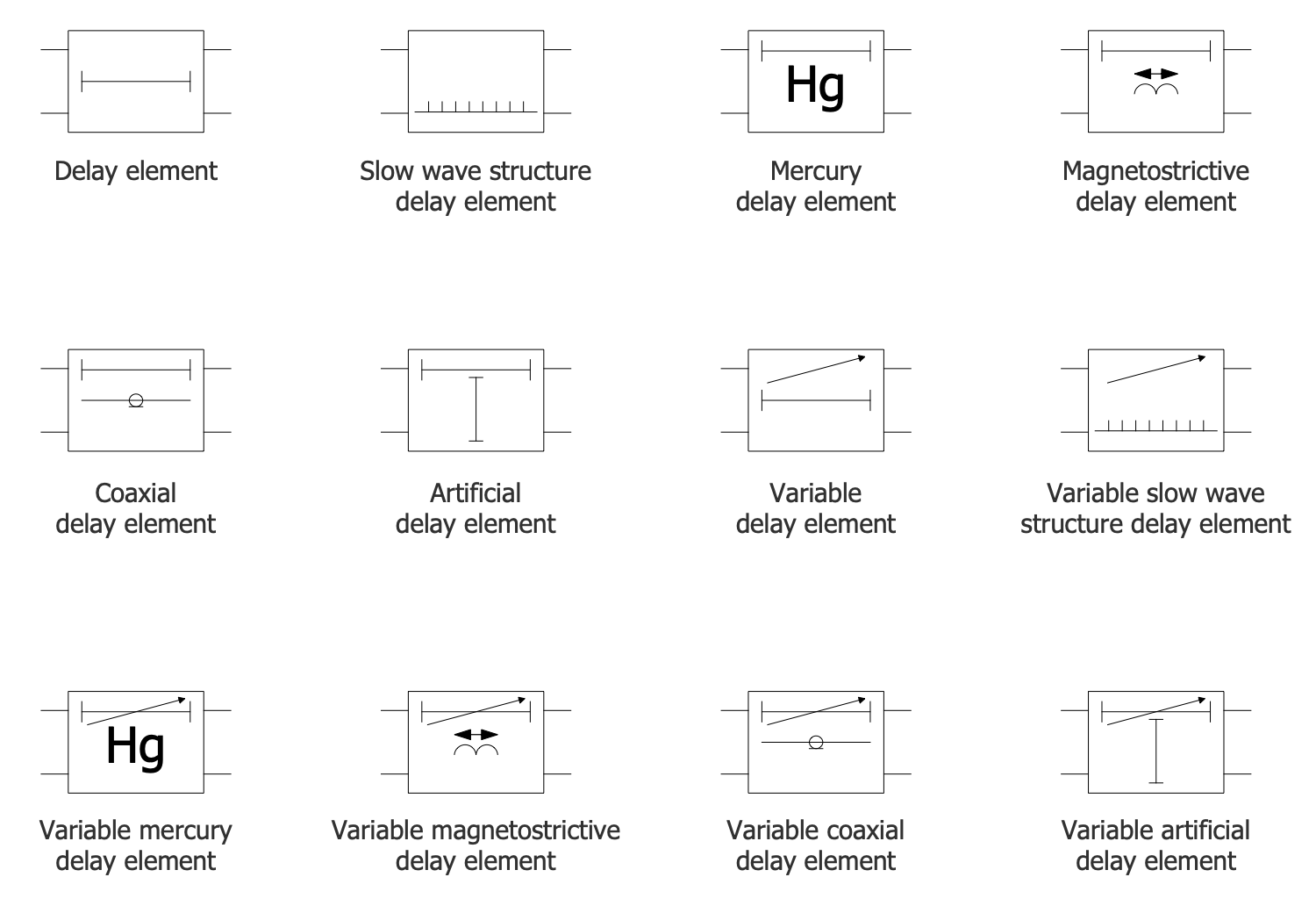 Design Elements — Delay Elements