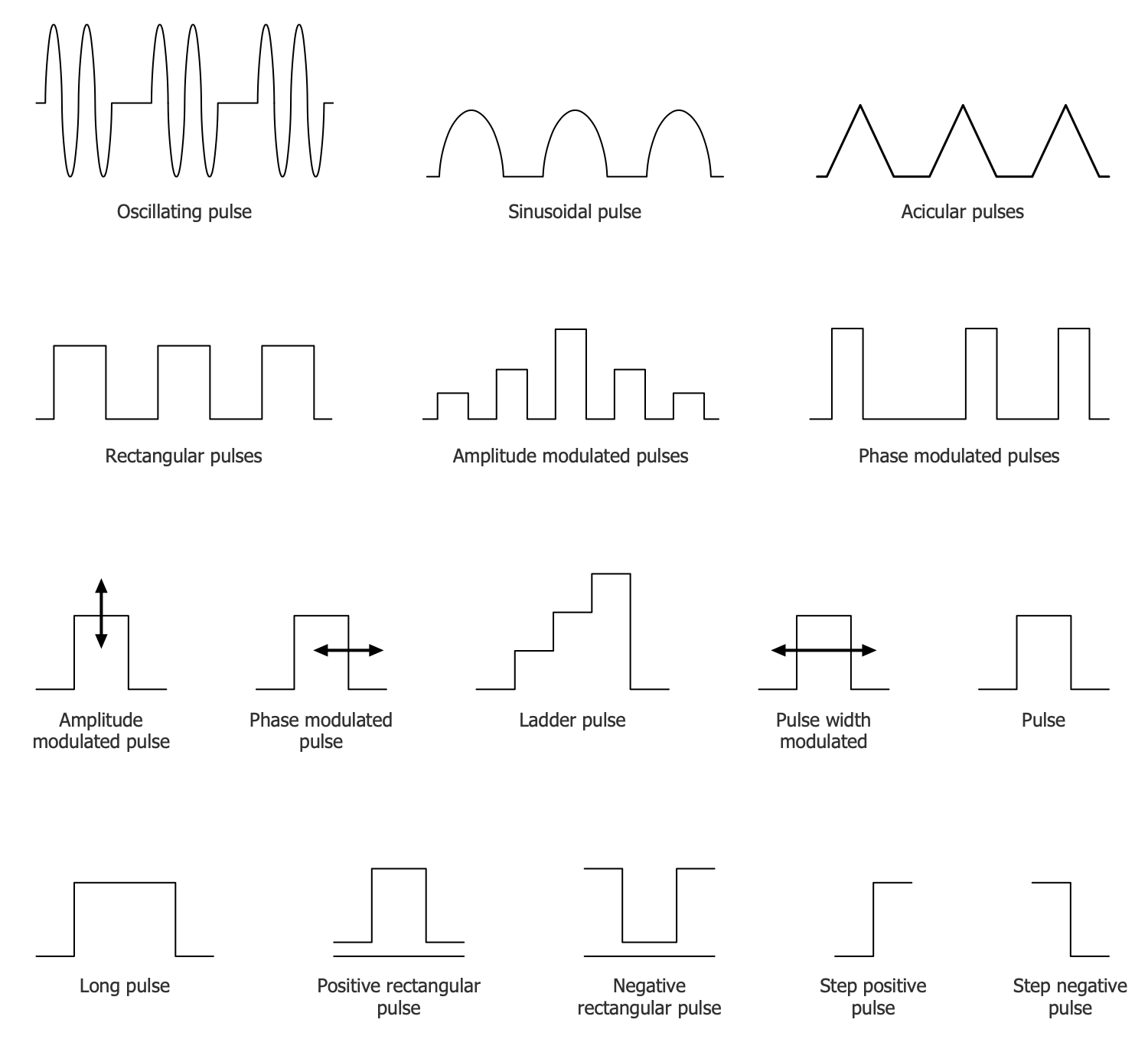 Design Elements — Pulses